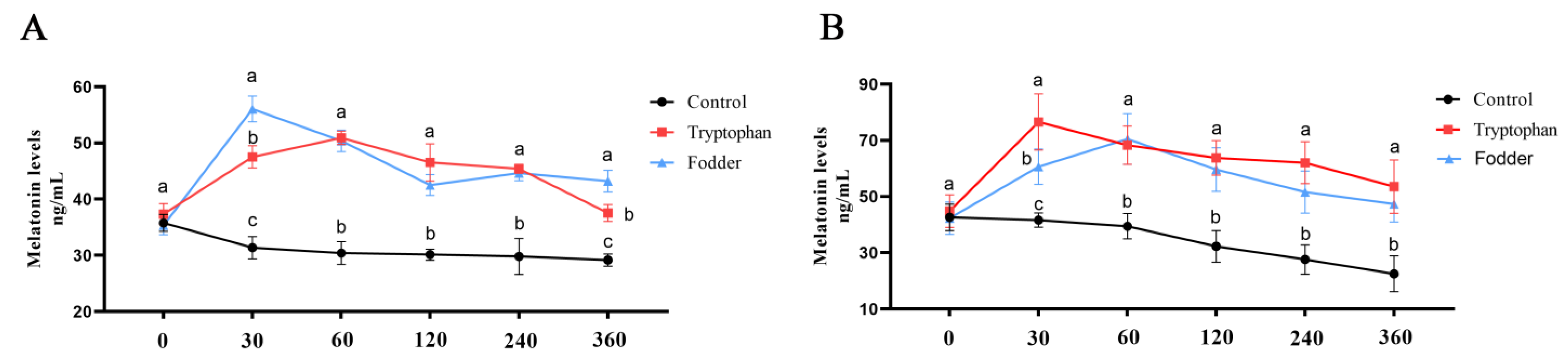 Animals 14 03451 g004