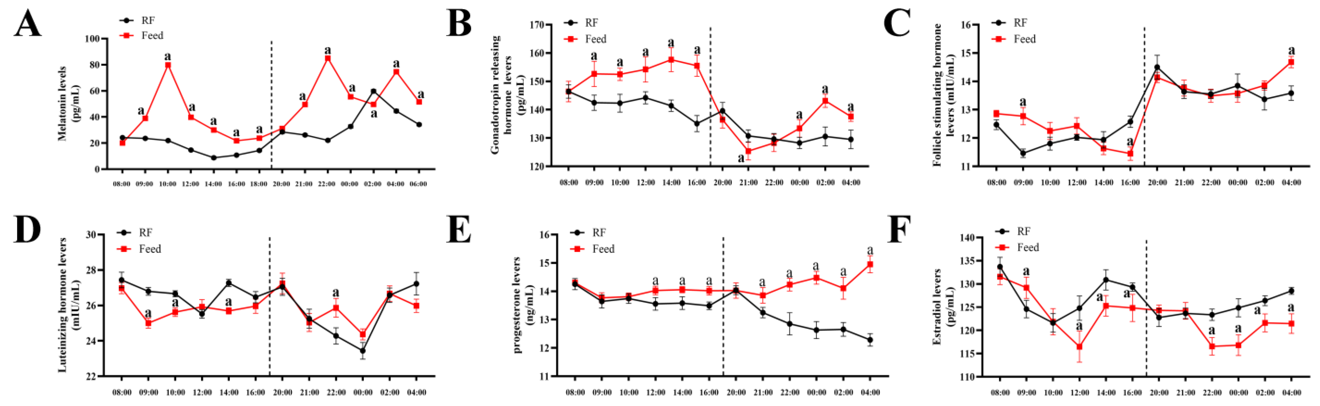 Animals 14 03451 g006