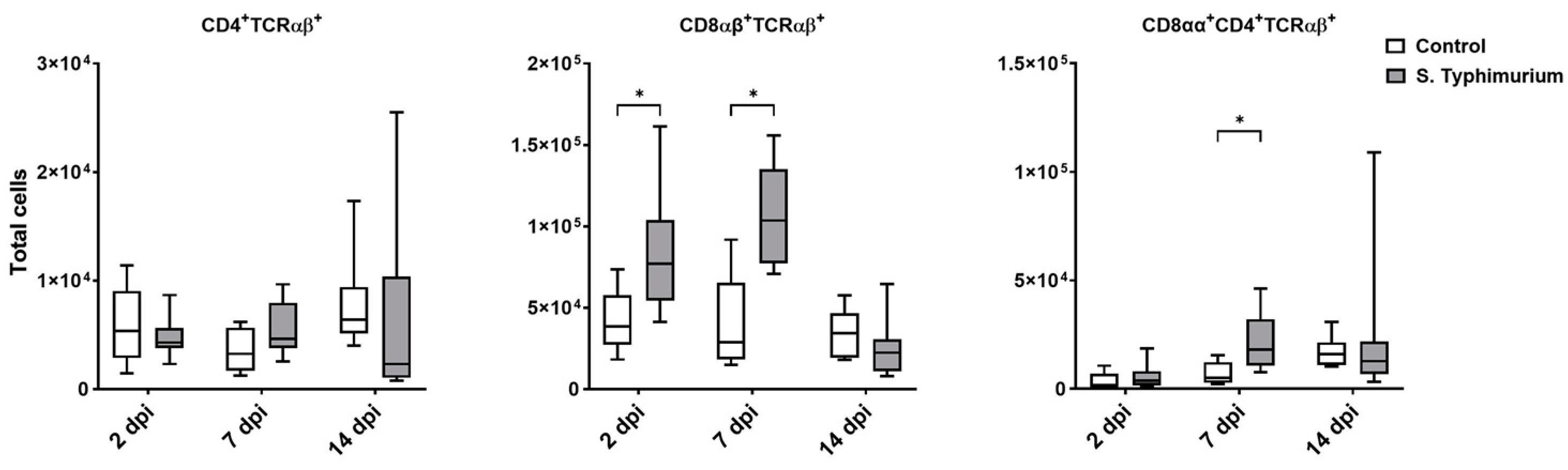 Animals 14 03463 g003
