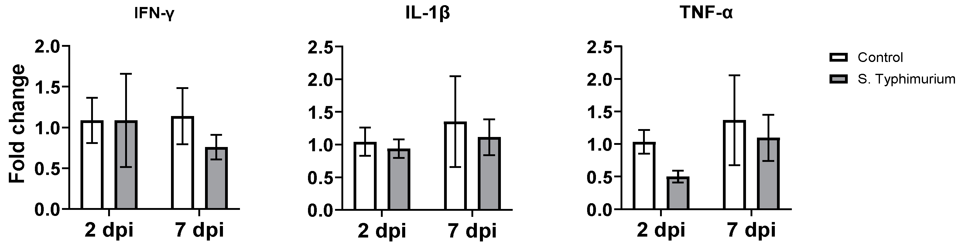 Animals 14 03463 g007