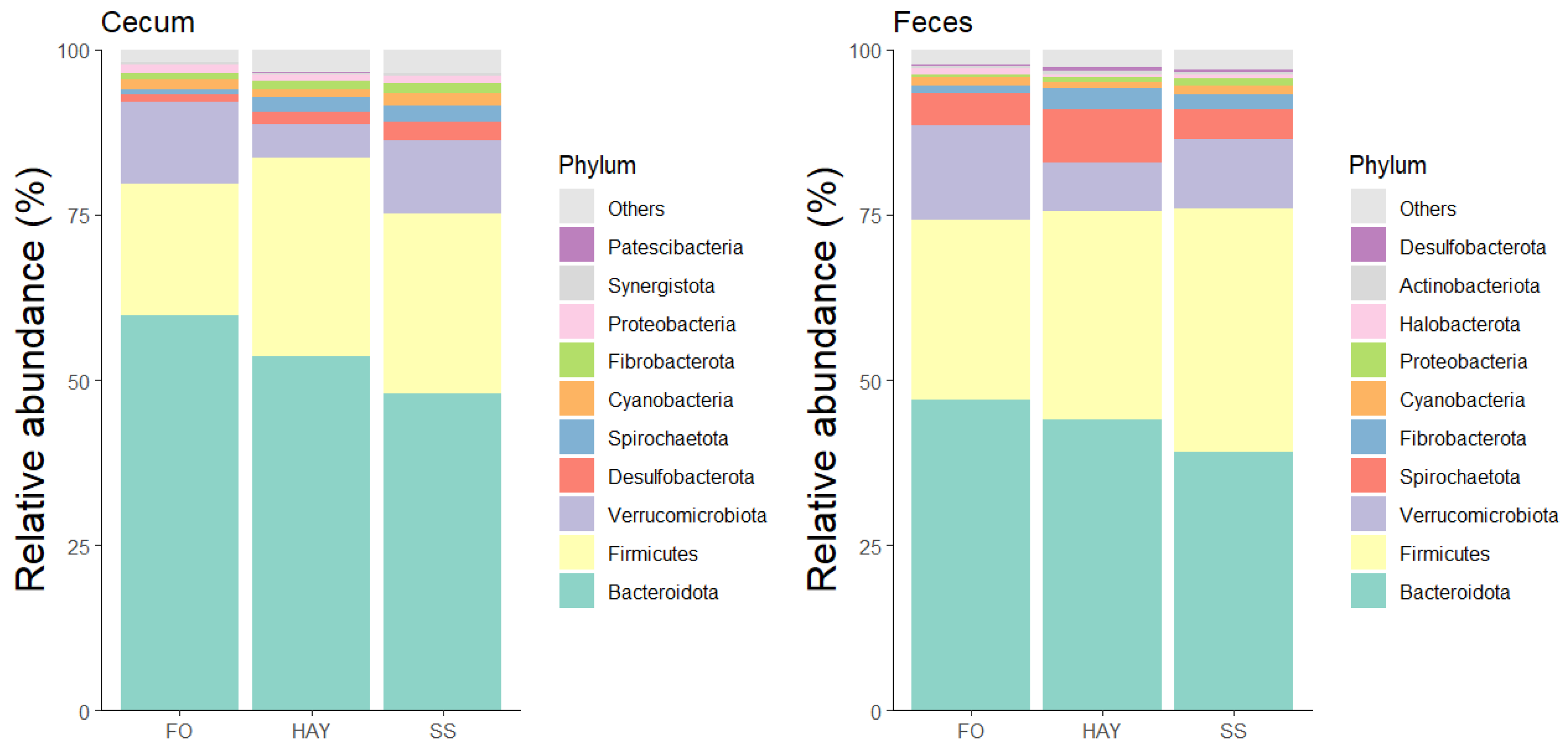 Animals 14 03494 g004