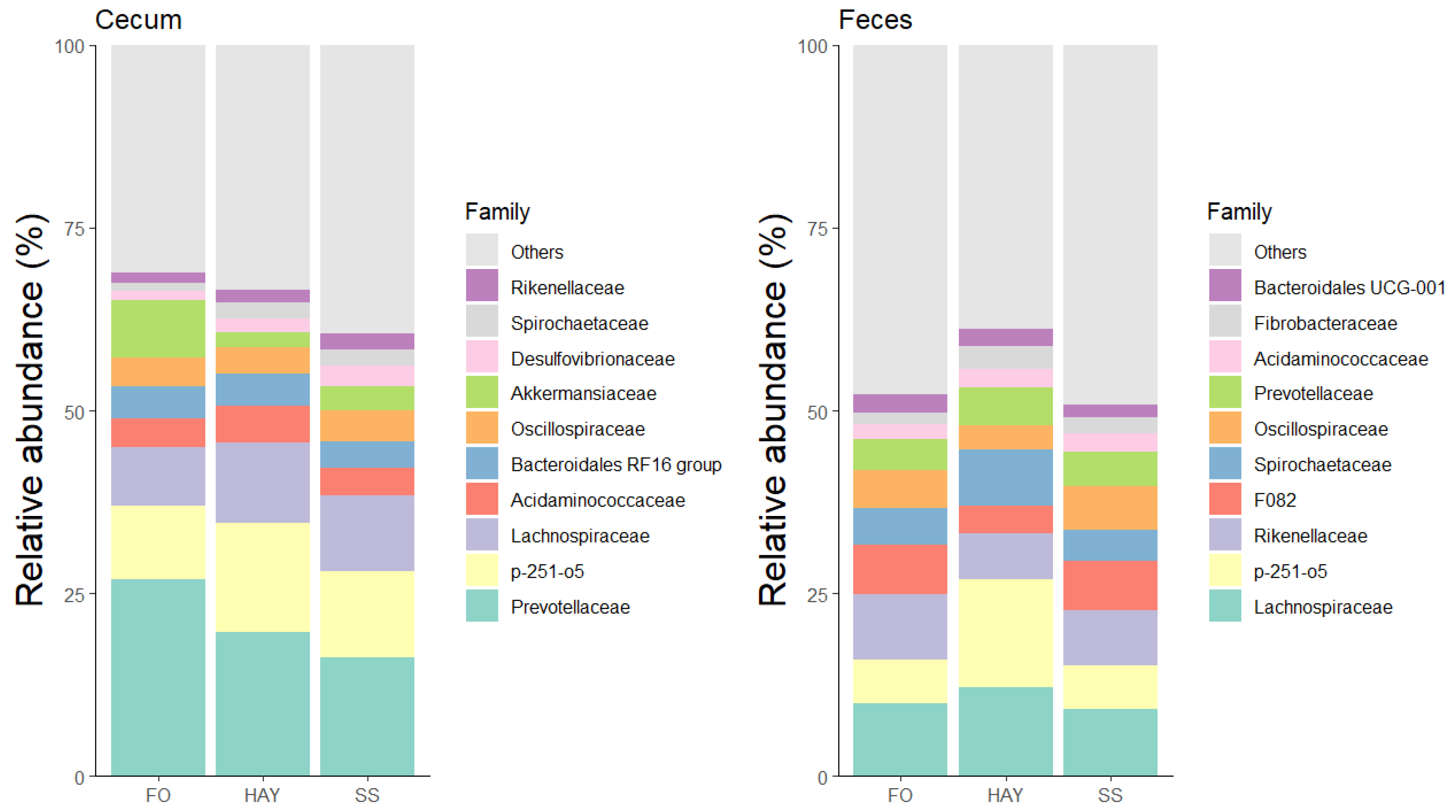 Animals 14 03494 g005