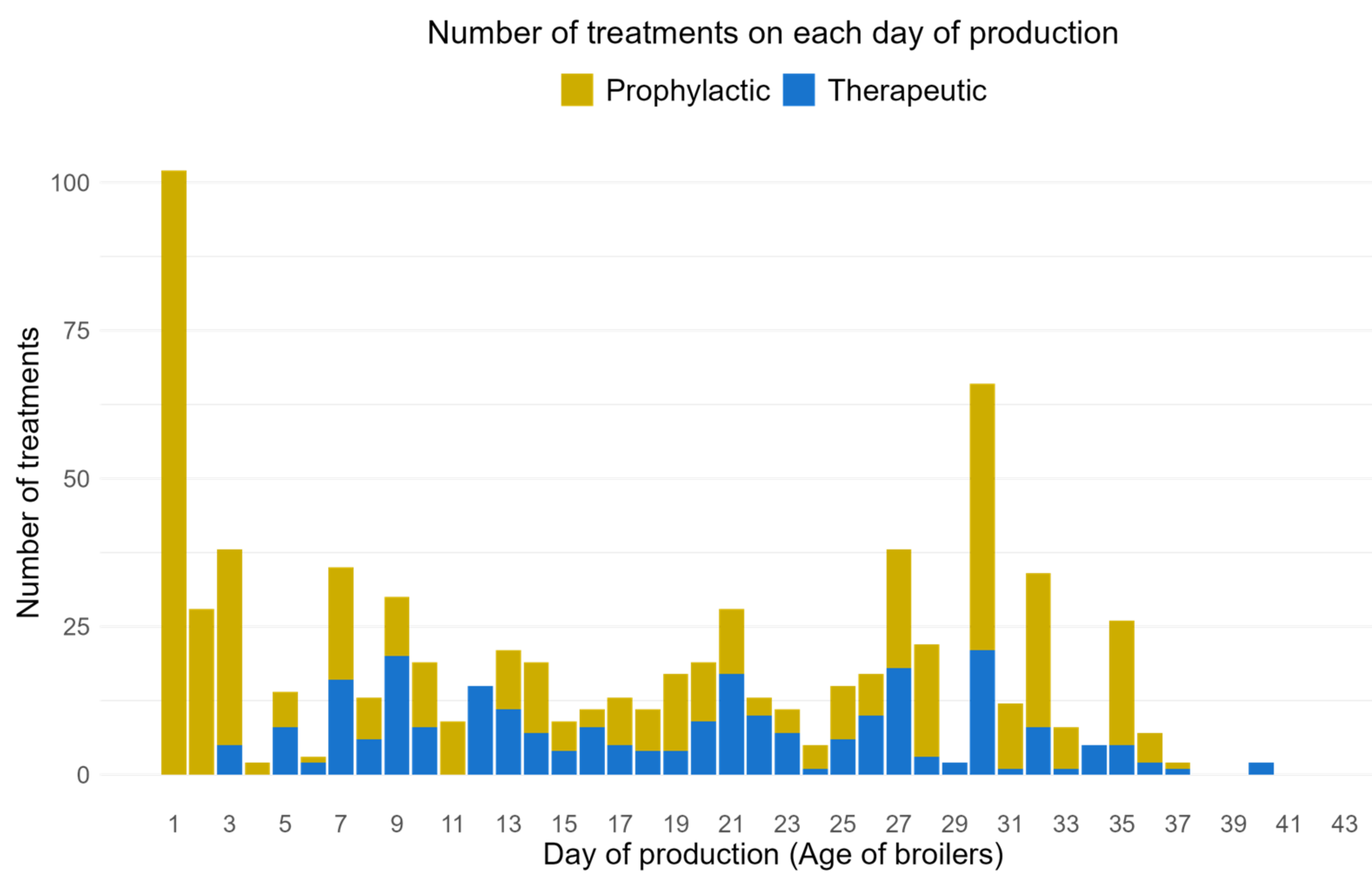 Animals 14 03510 g004
