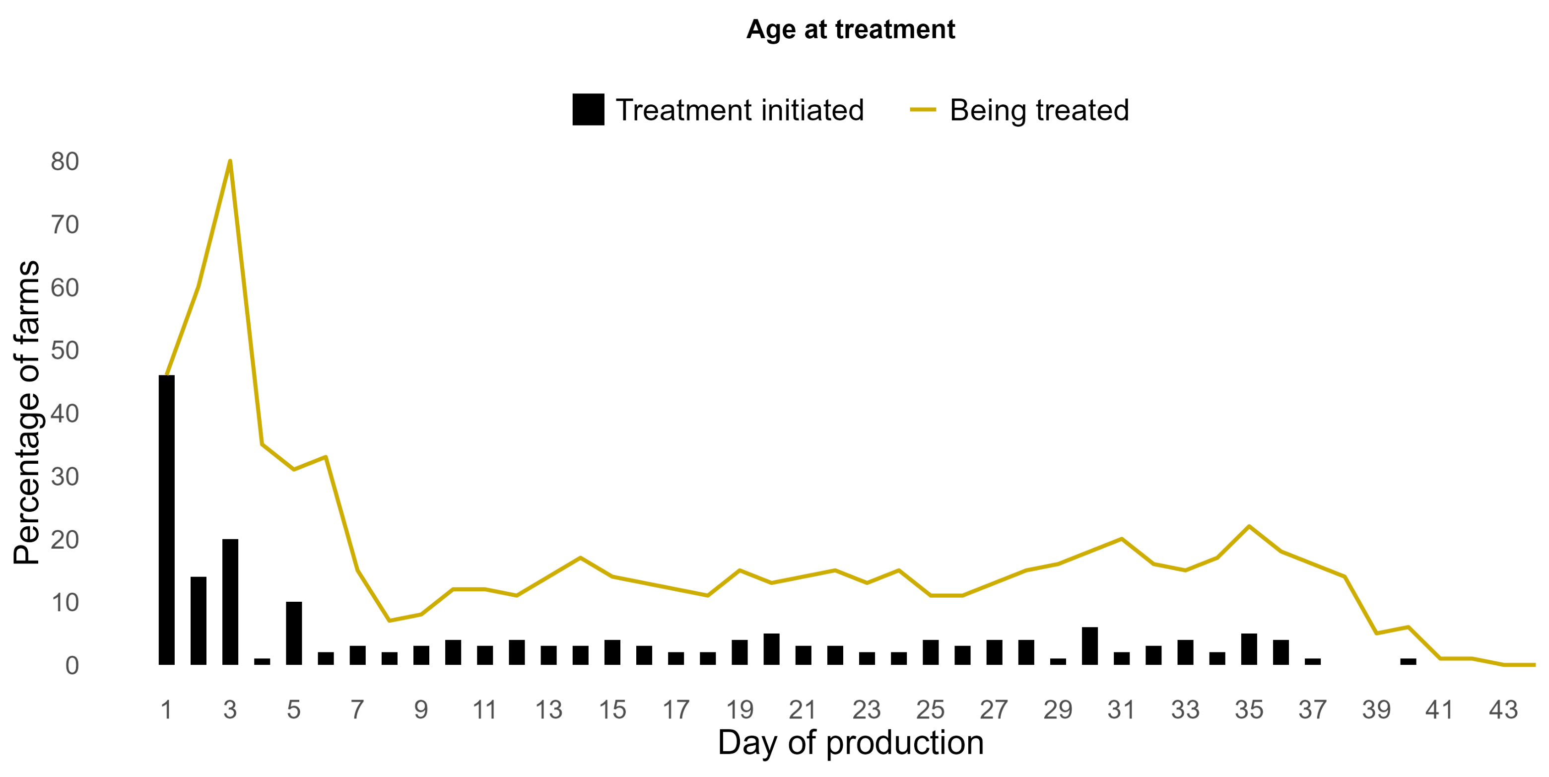 Animals 14 03510 g005