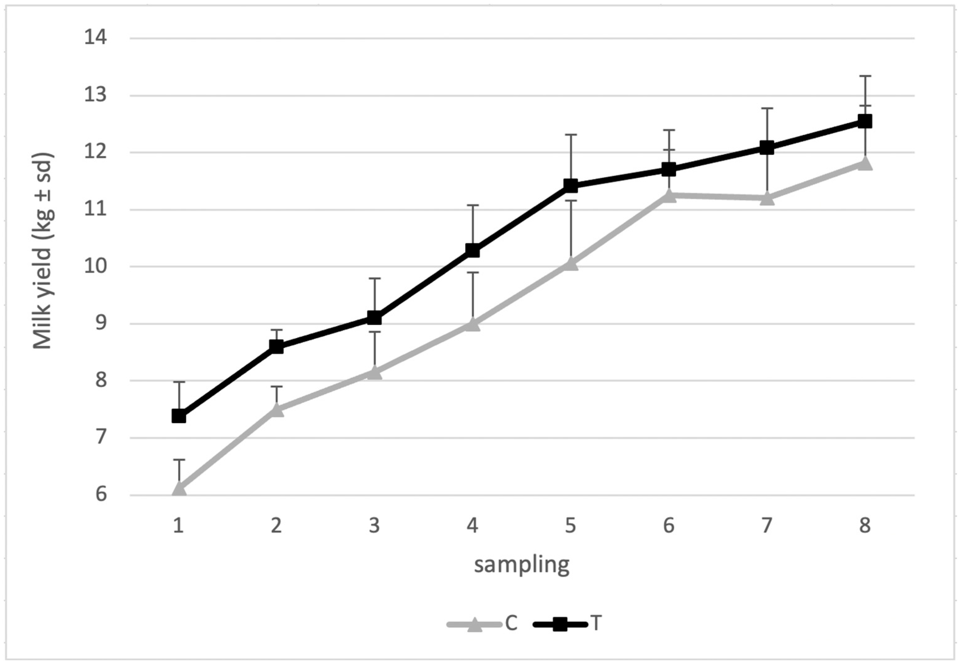 Animals 14 03689 g002 Animals 14 03689 g002