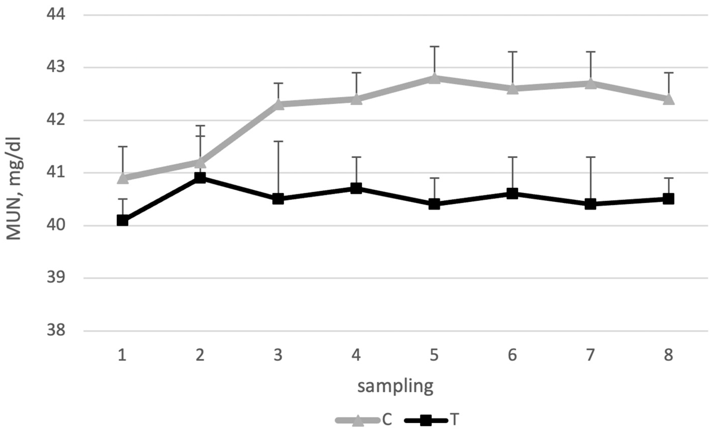 Animals 14 03689 g003 Animals 14 03689 g003