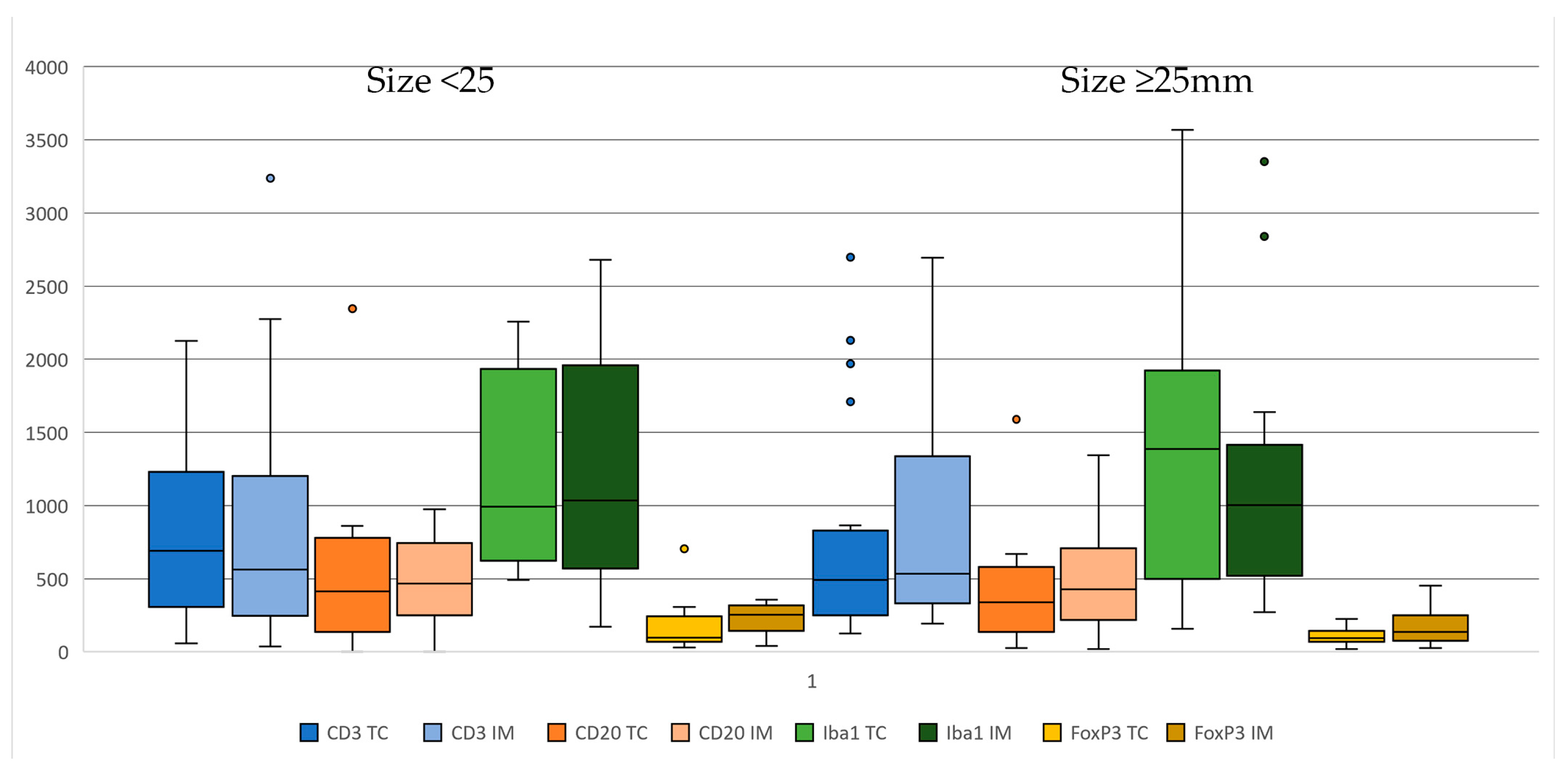 Animals 14 03696 g003