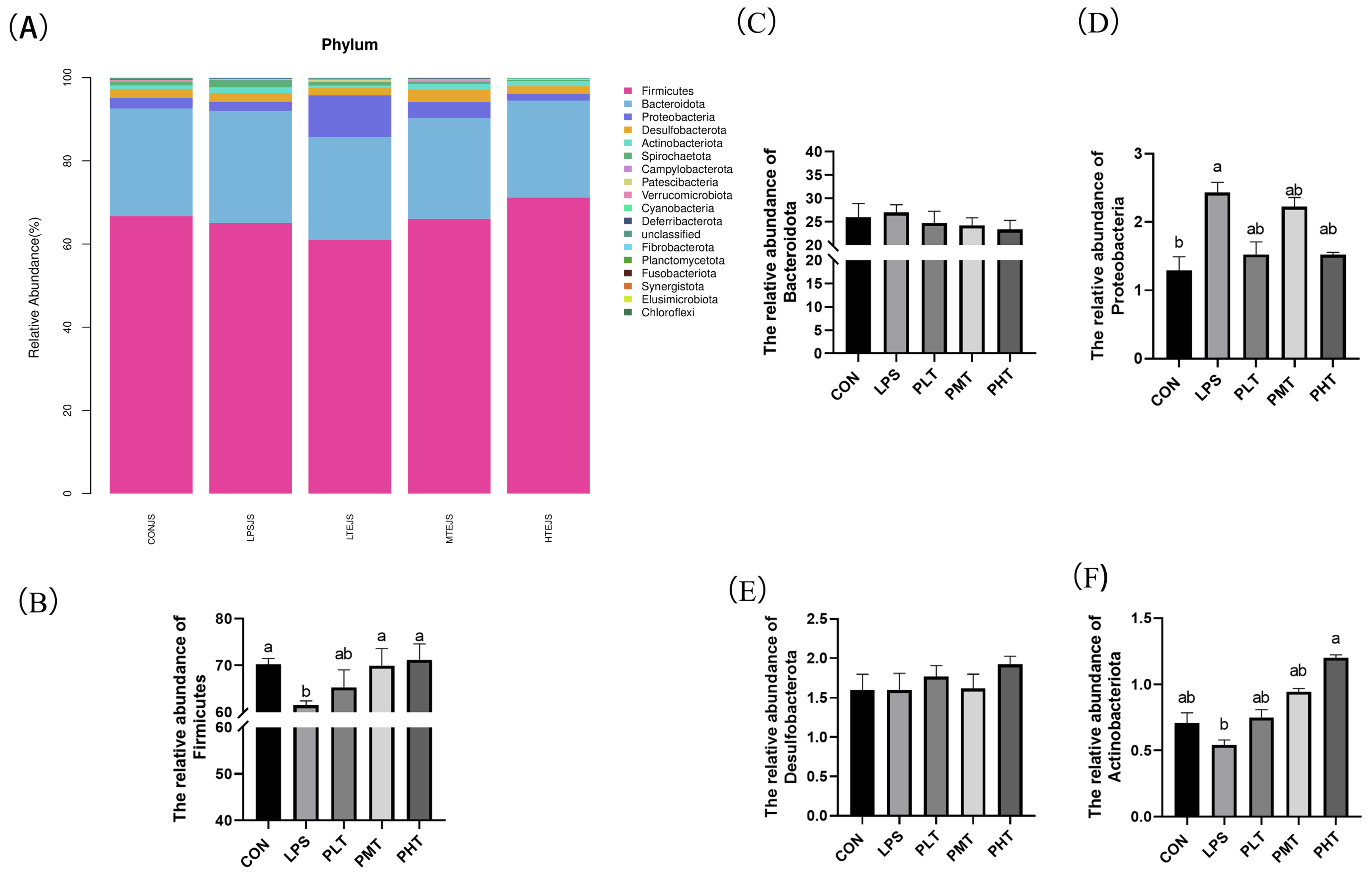 Animals 15 00009 g006
