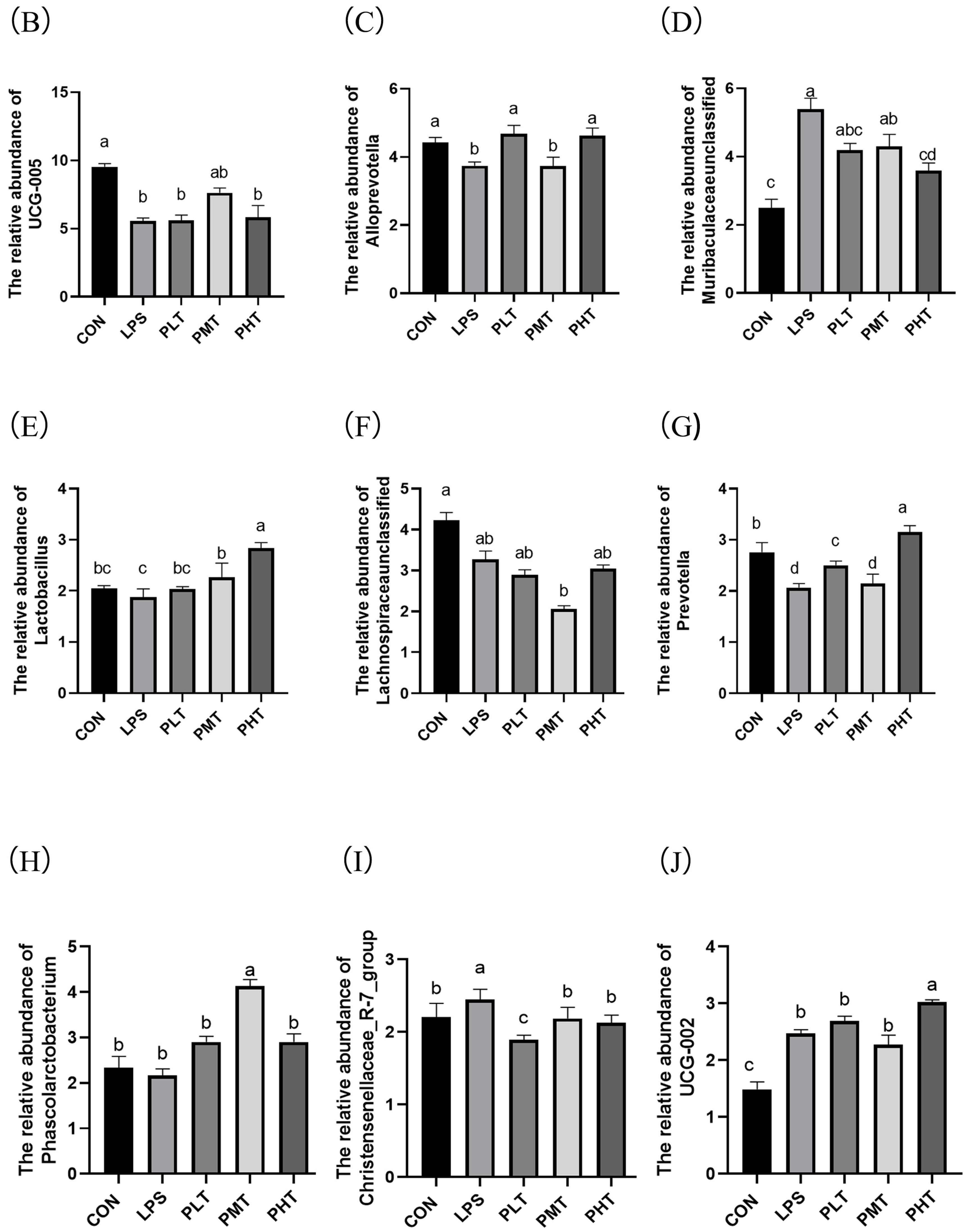 Animals 15 00009 g007b