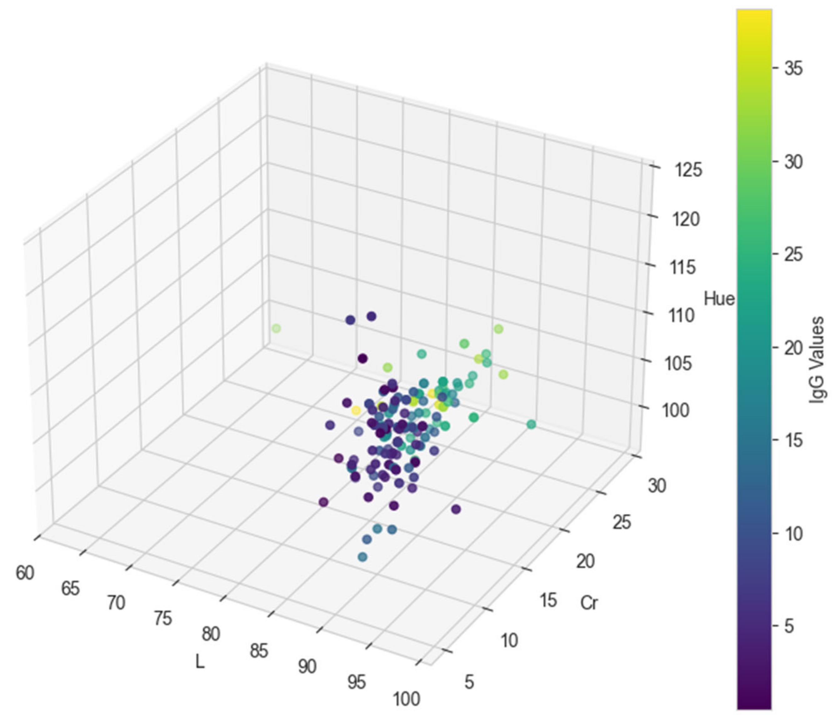 Animals 15 00031 g002
