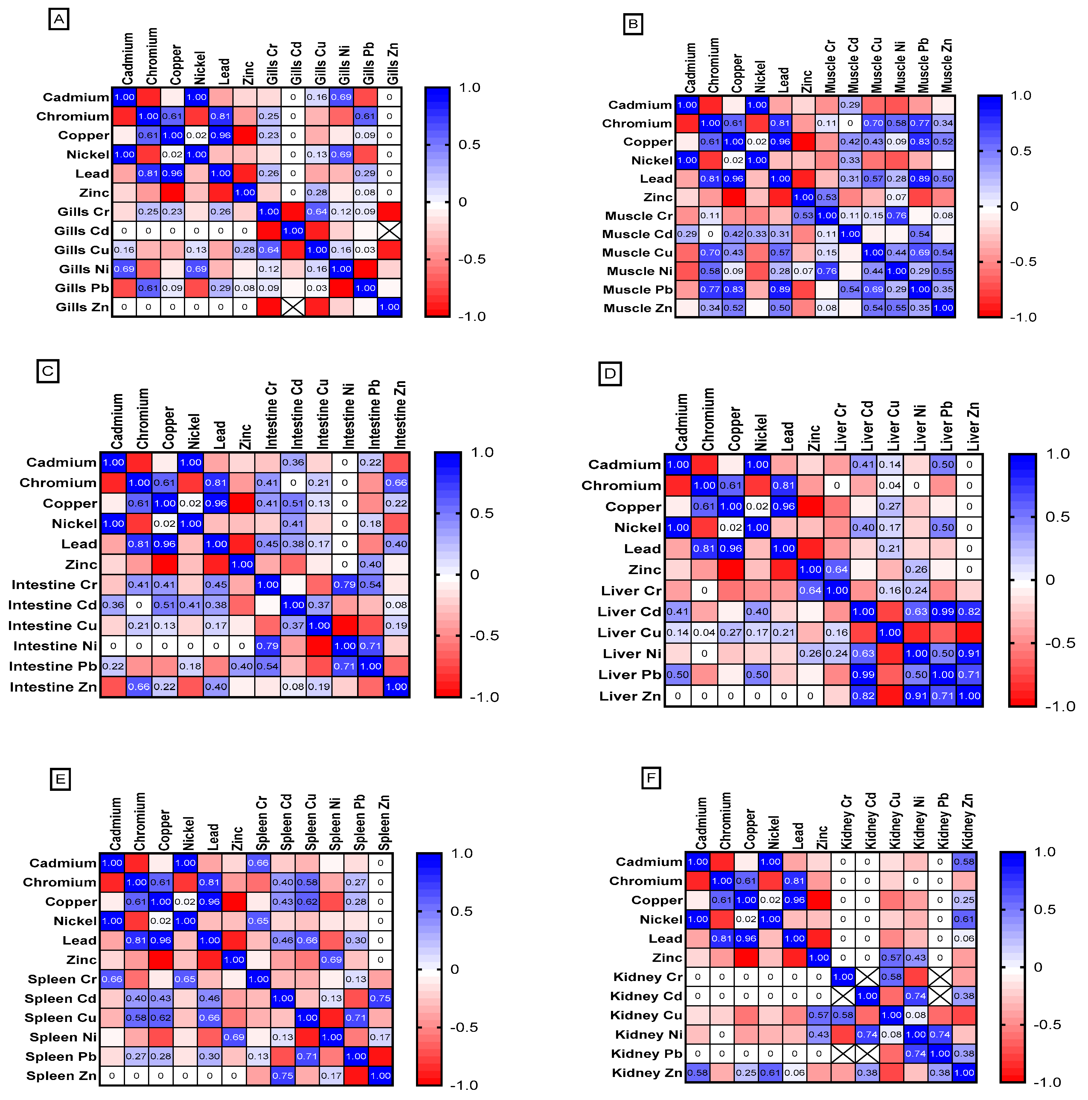 Animals 15 00039 g015 Animals 15 00039 g015
