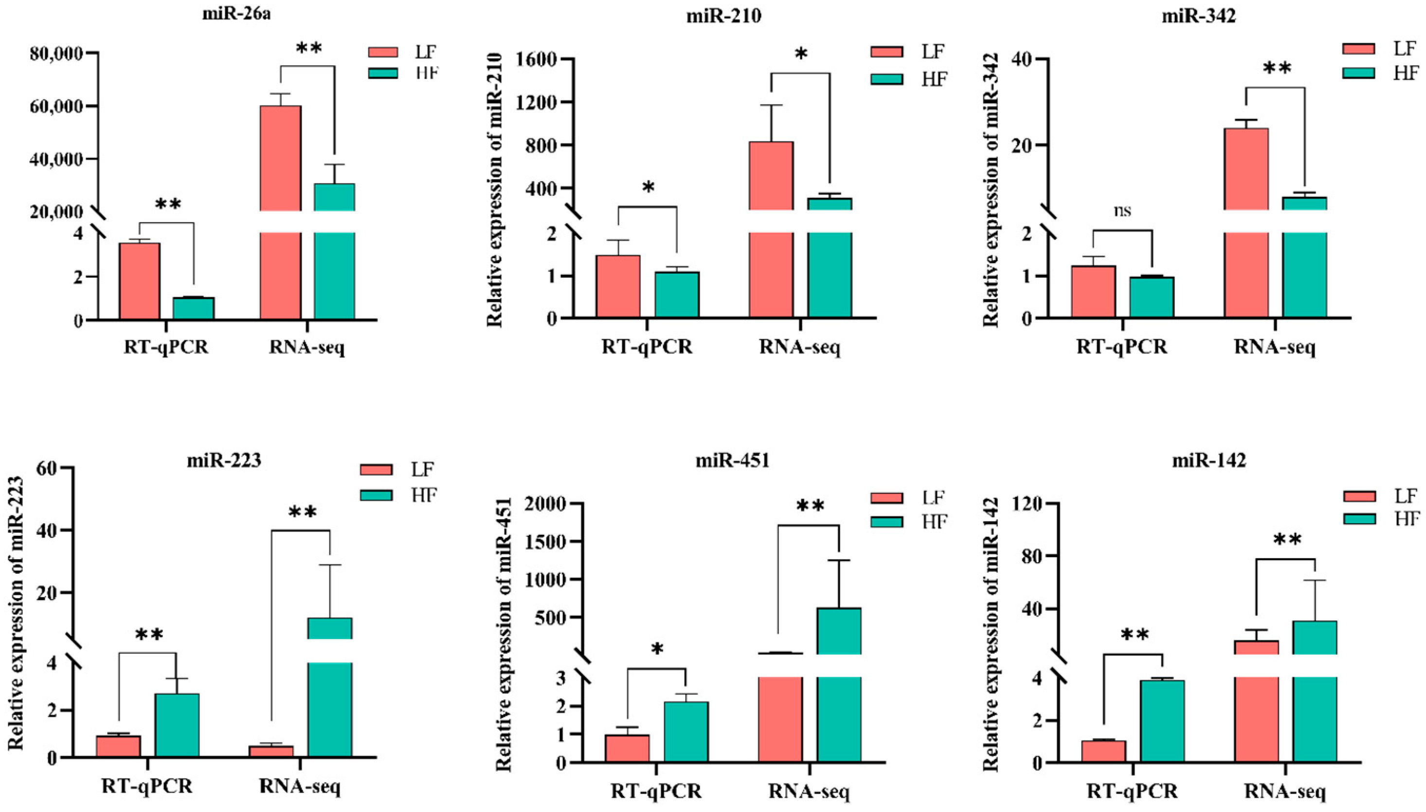 Animals 15 00040 g003