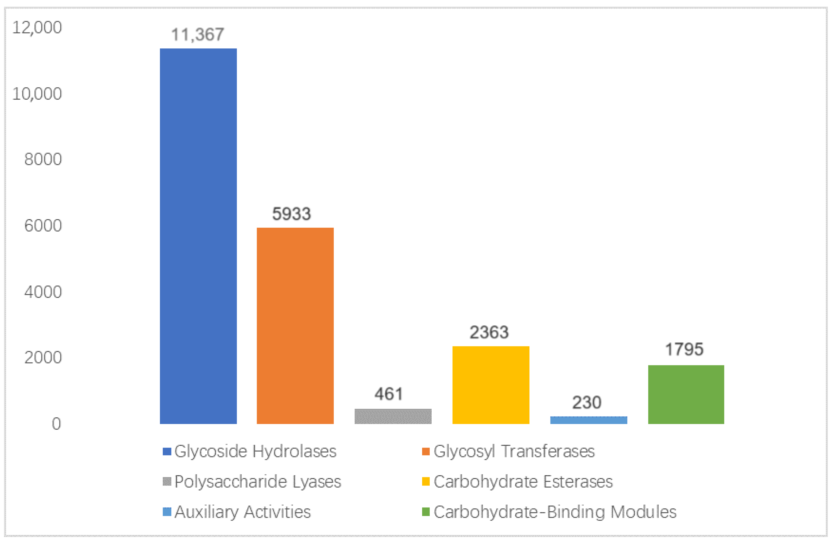 Animals 15 00057 g005