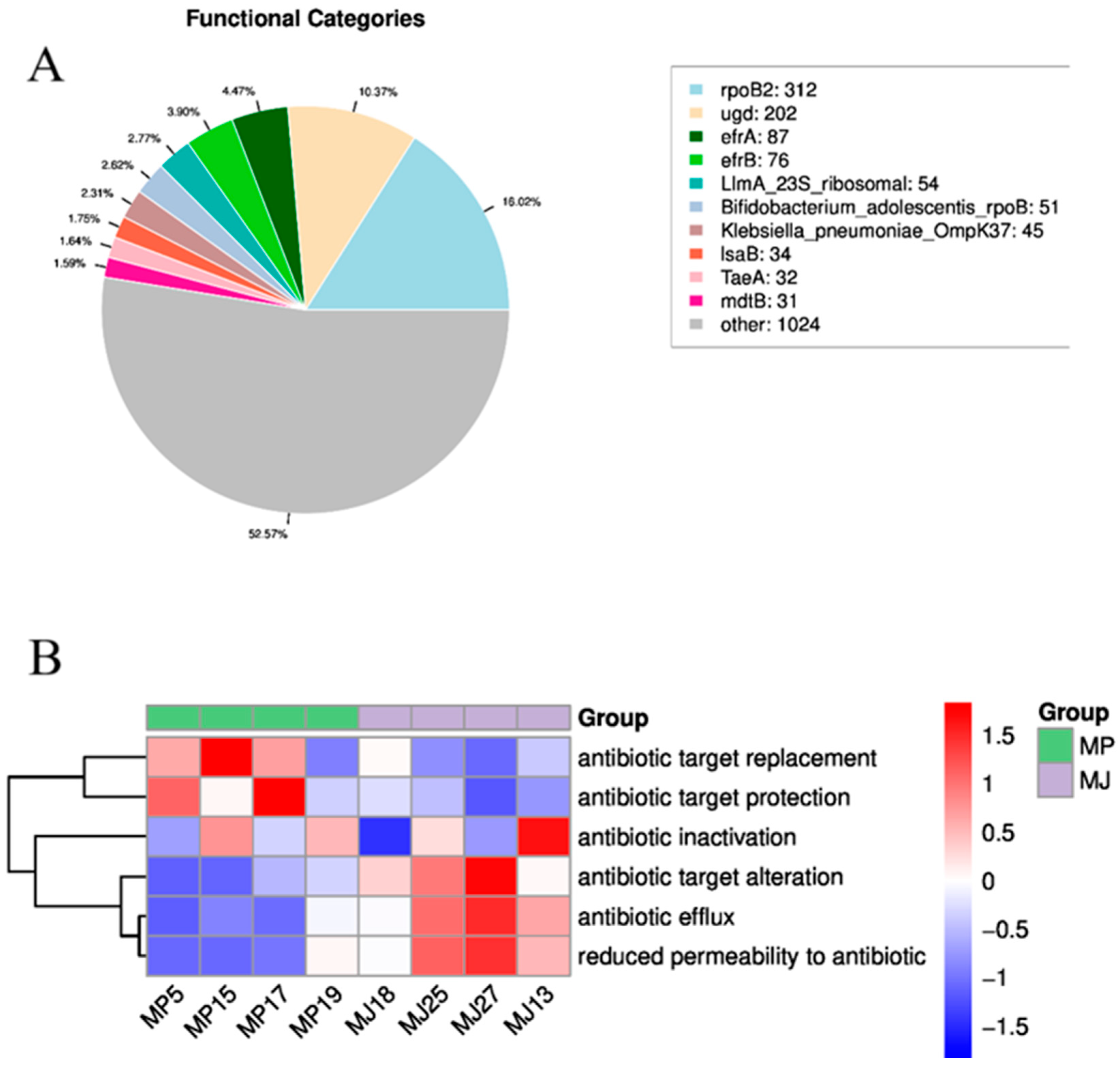Animals 15 00057 g006