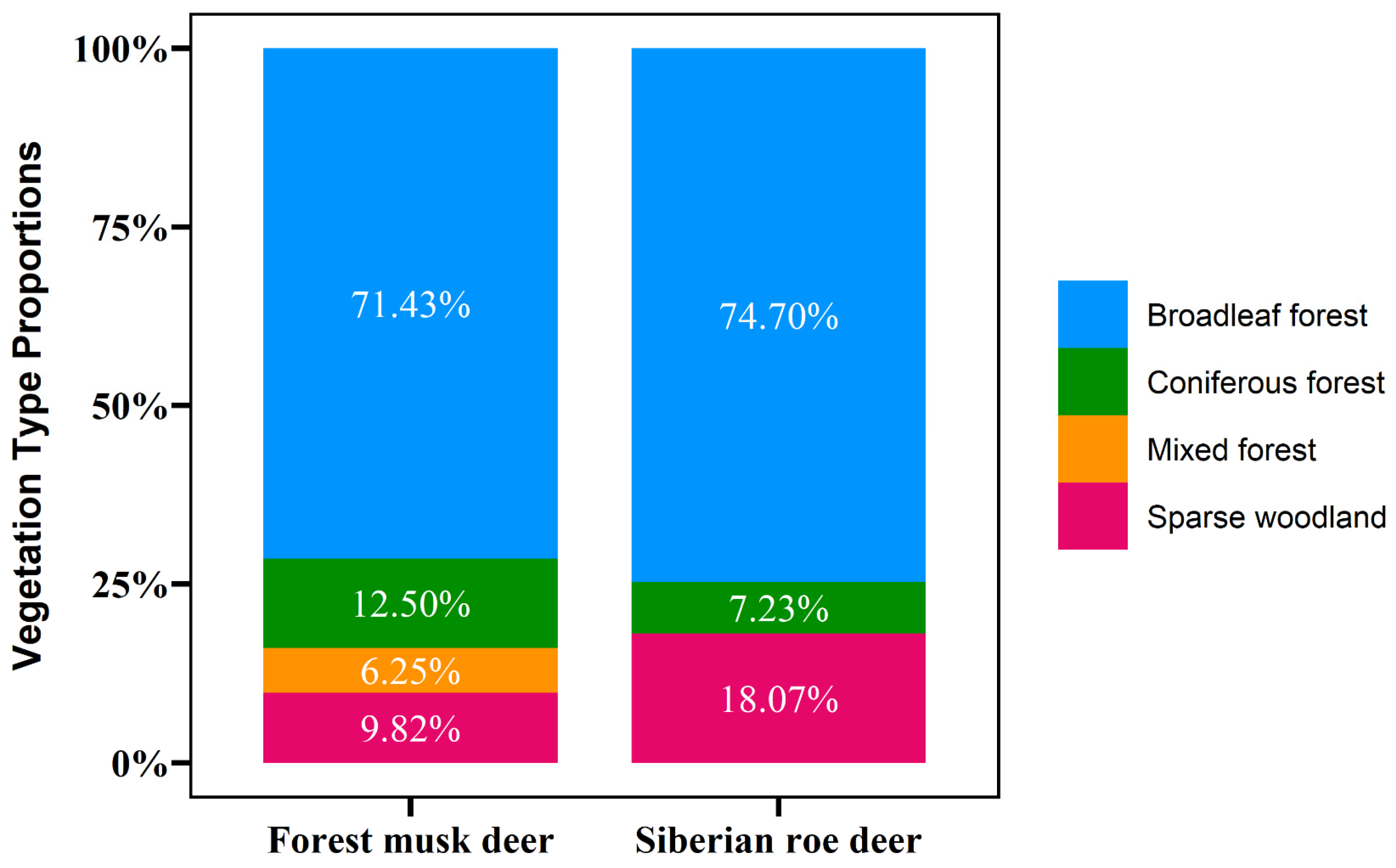 Animals 15 00061 g002 Animals 15 00061 g002