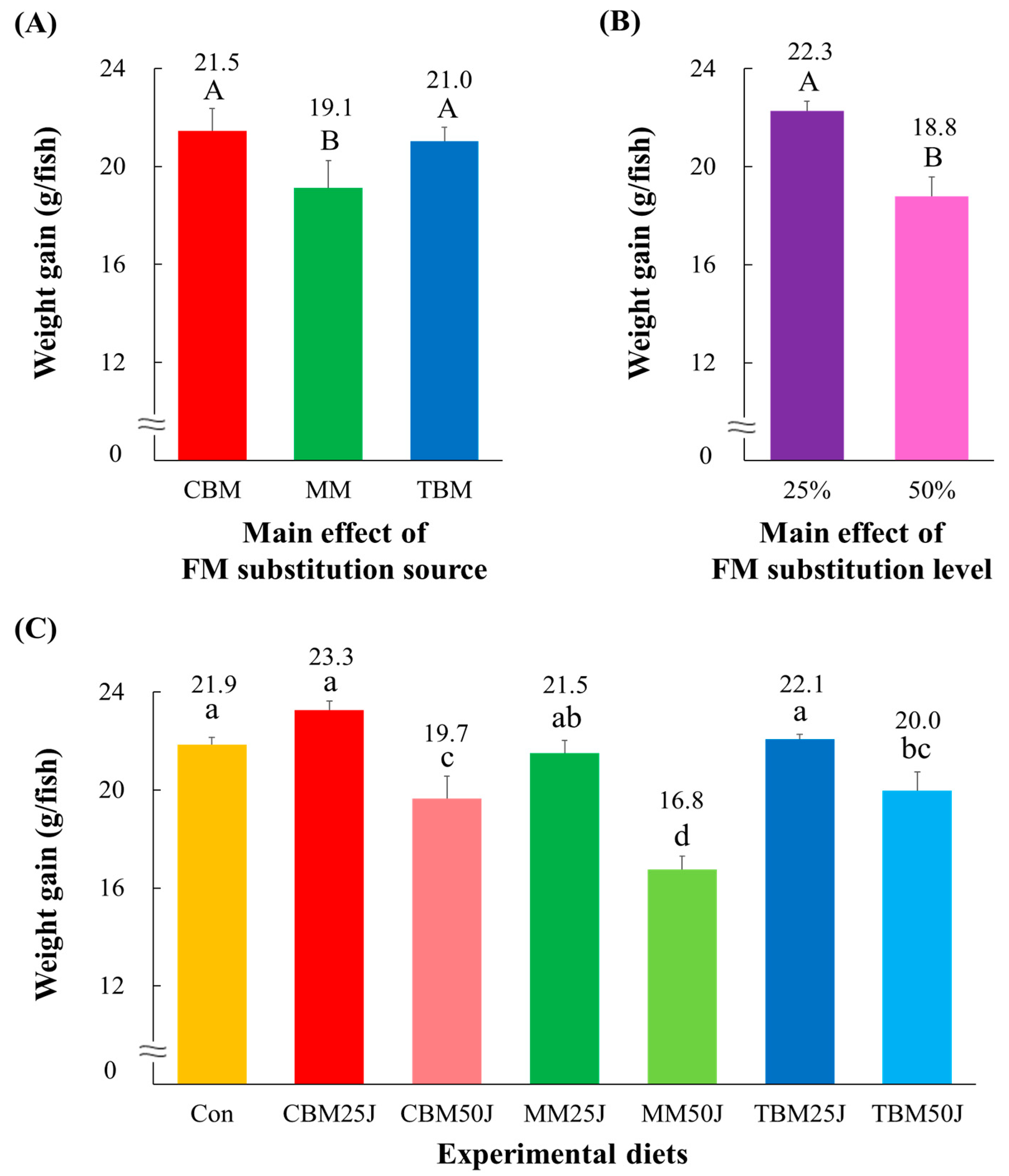 Animals 15 00062 g001