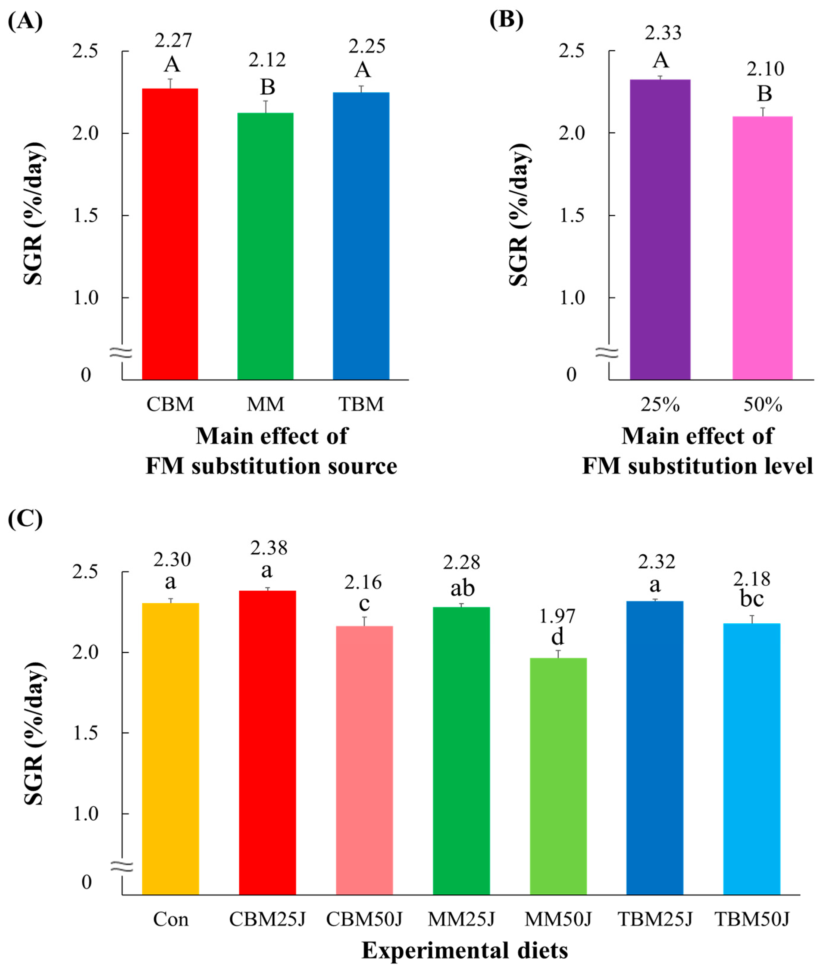 Animals 15 00062 g002