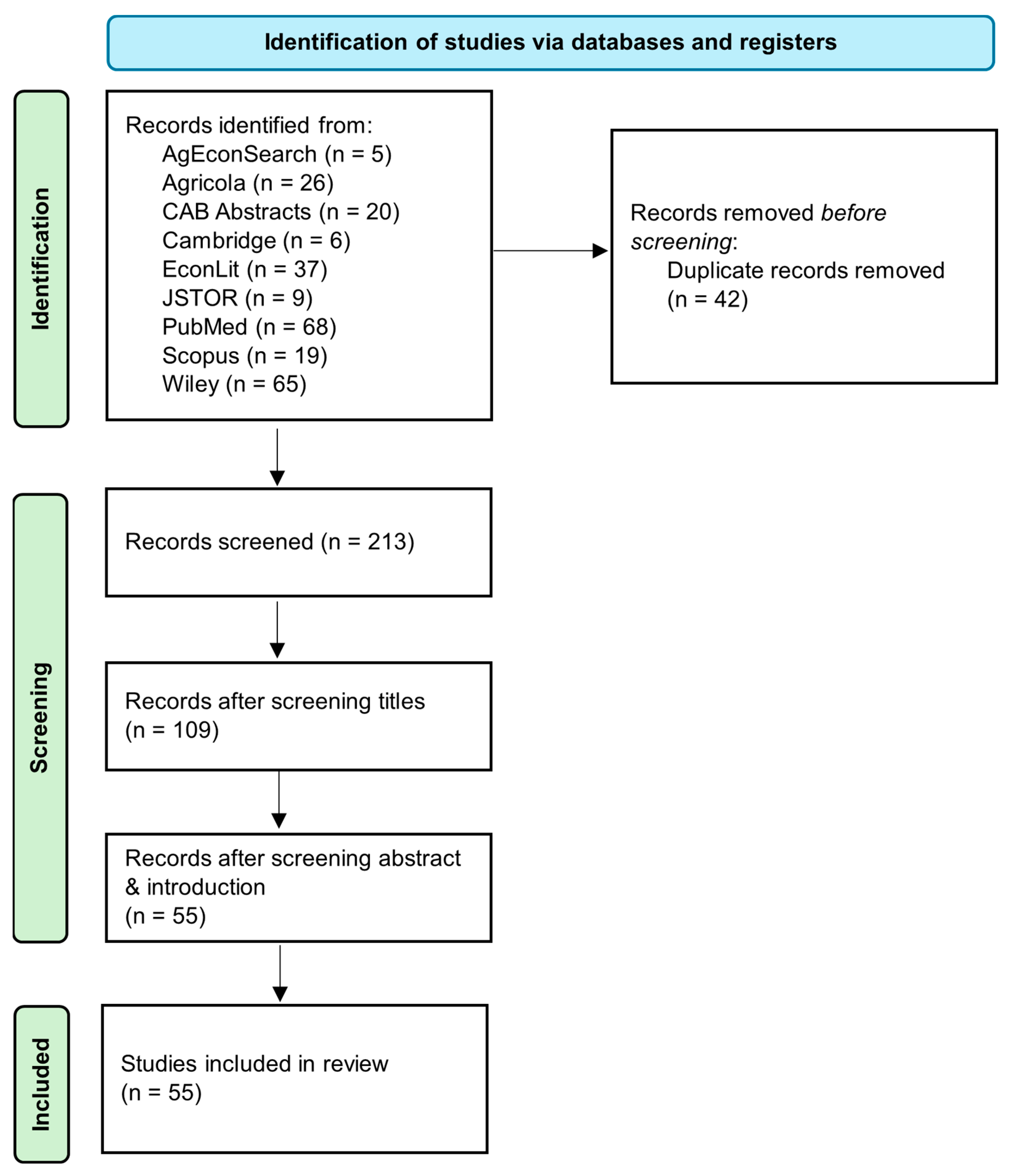 Animals 15 00144 g002