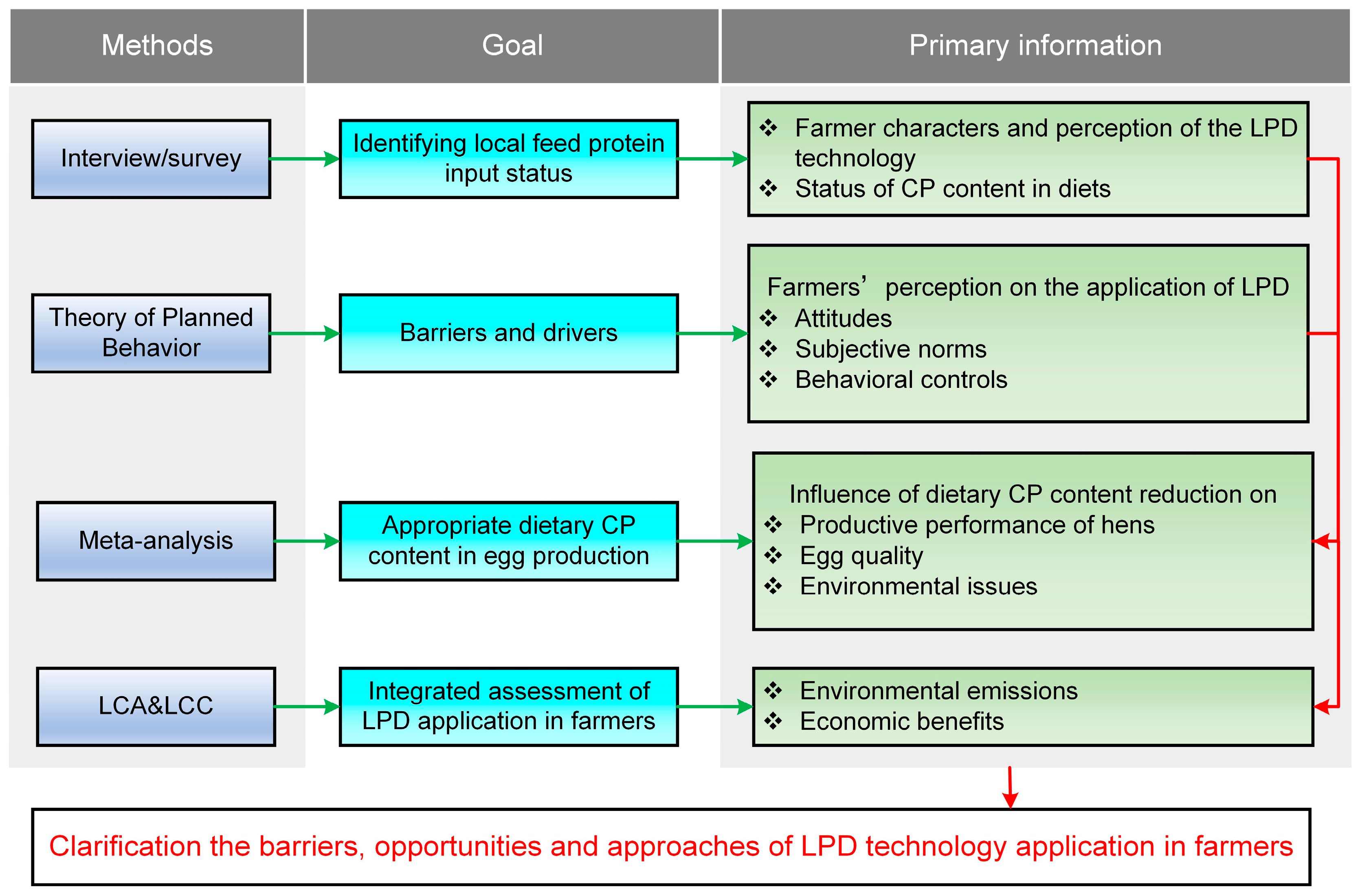 Animals 15 00146 g001 Animals 15 00146 g001