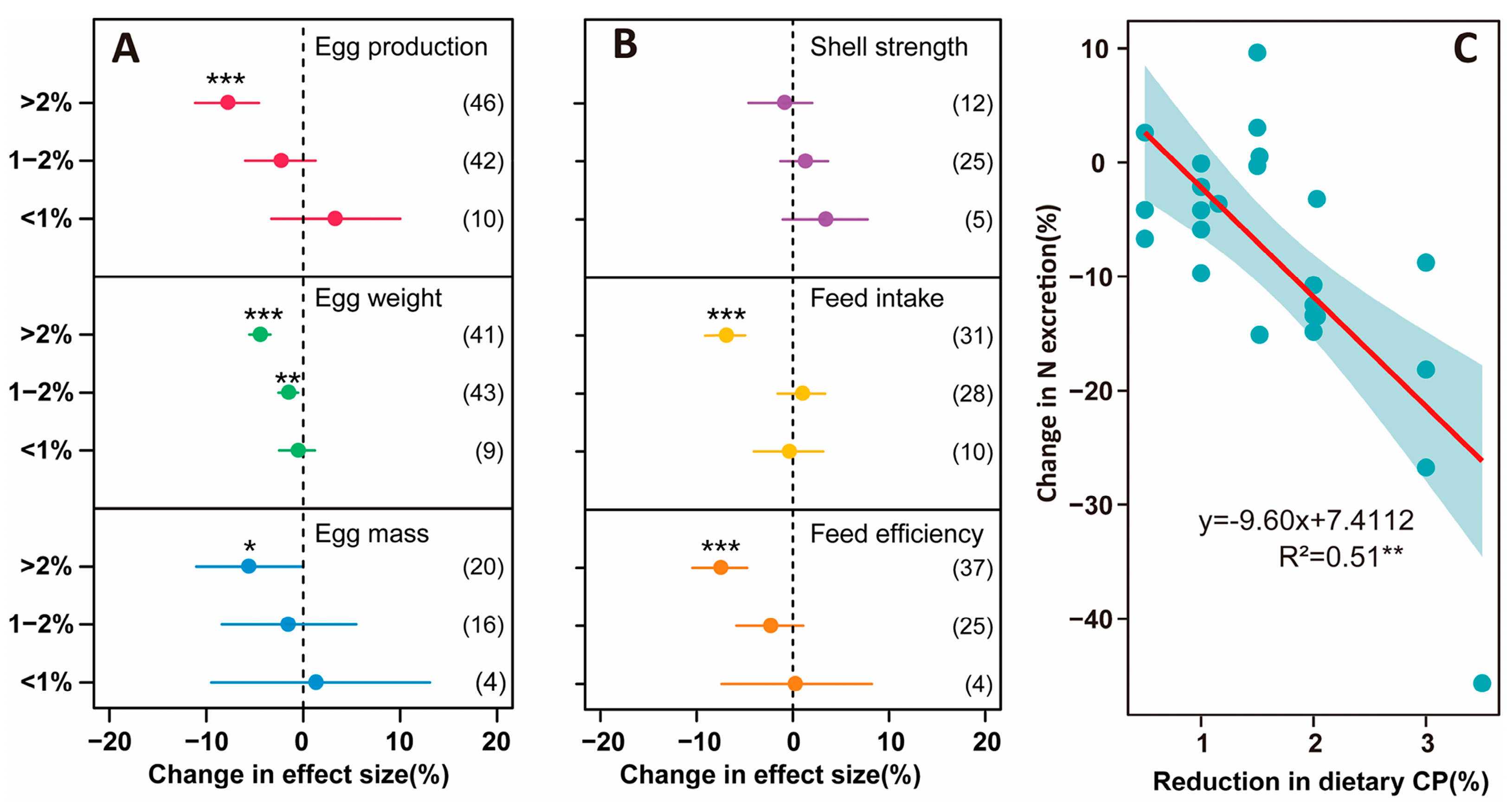 Animals 15 00146 g003 Animals 15 00146 g003