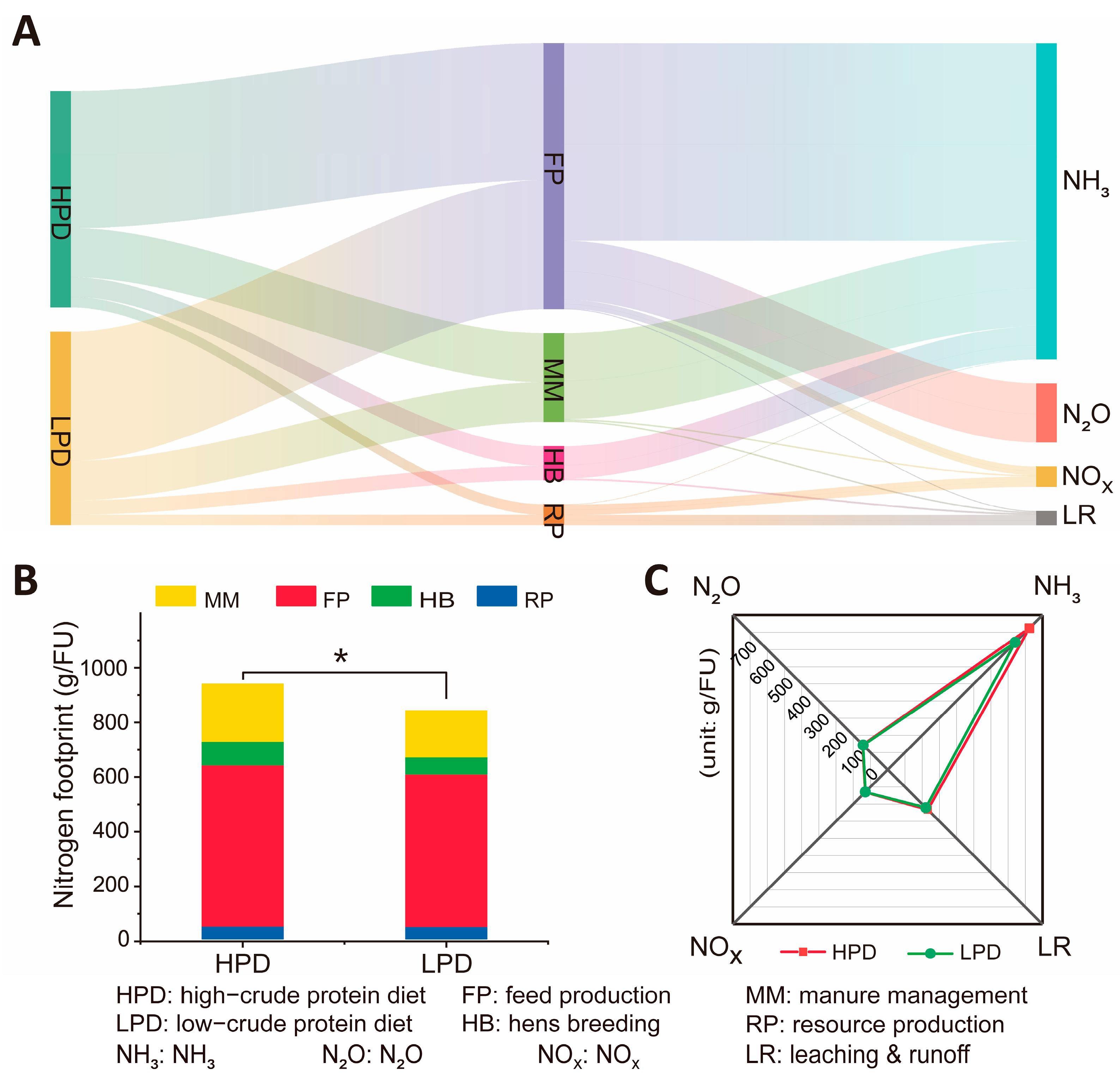 Animals 15 00146 g004 Animals 15 00146 g004