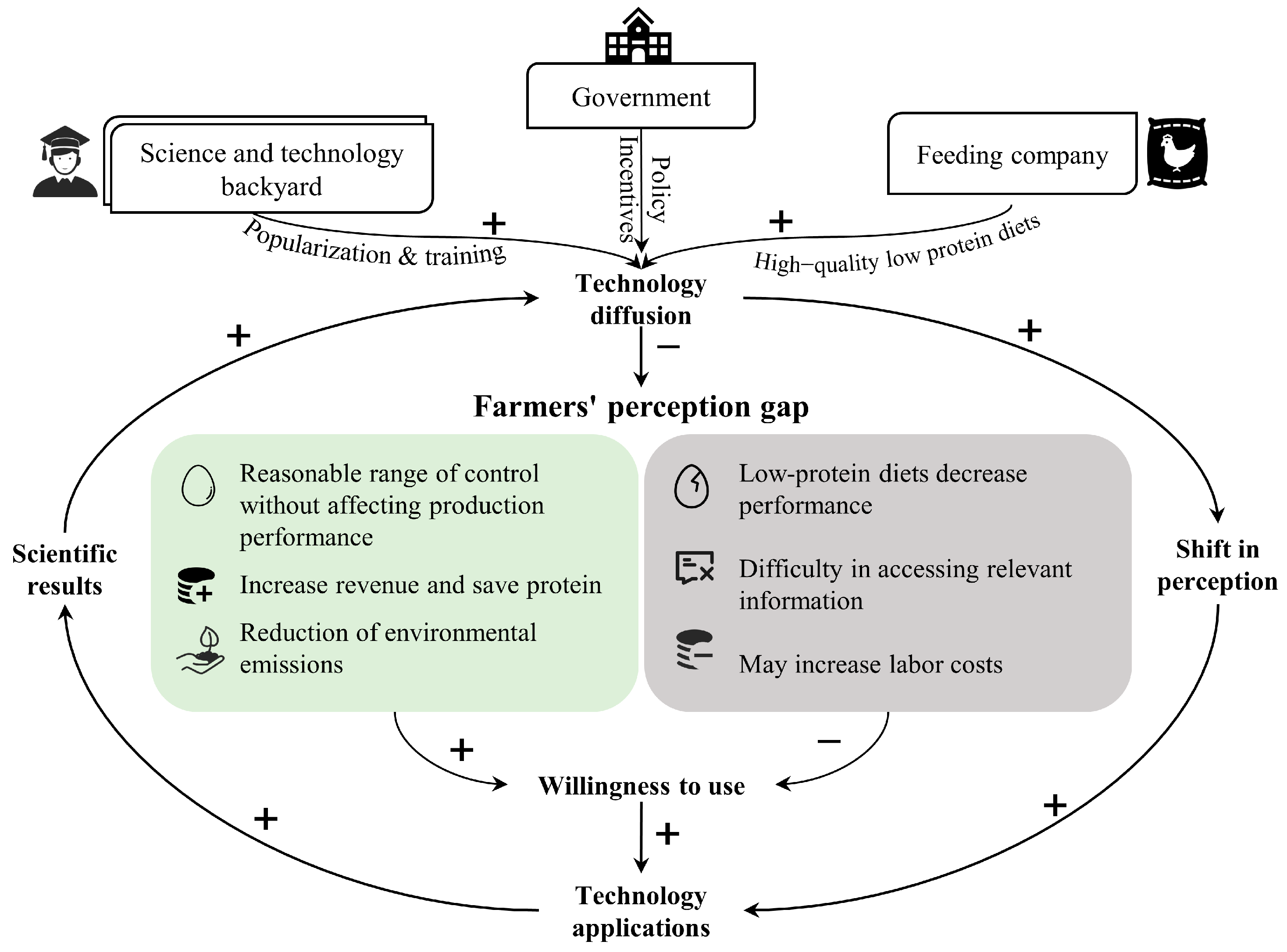 Animals 15 00146 g005 Animals 15 00146 g005