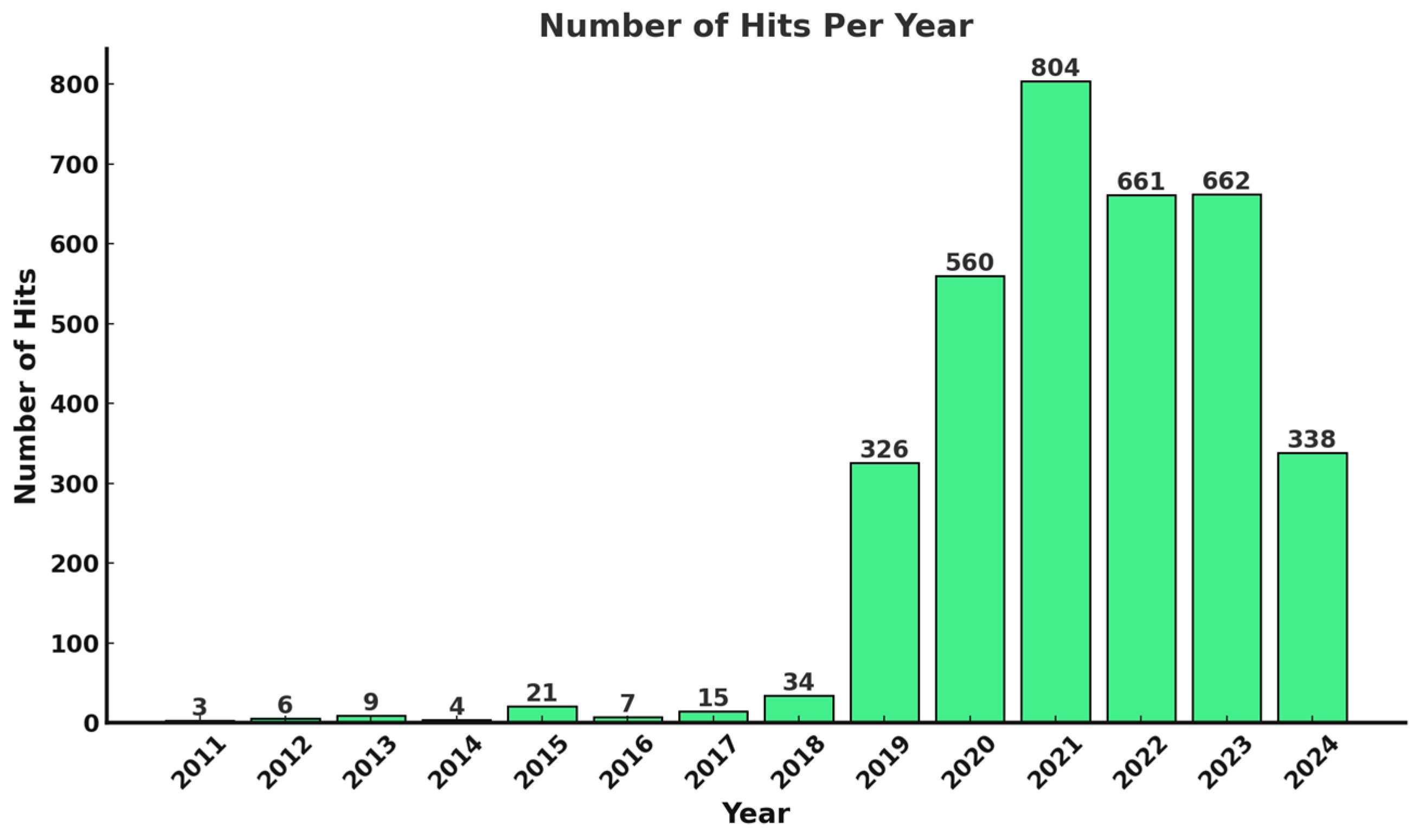 Animals 15 00162 g002