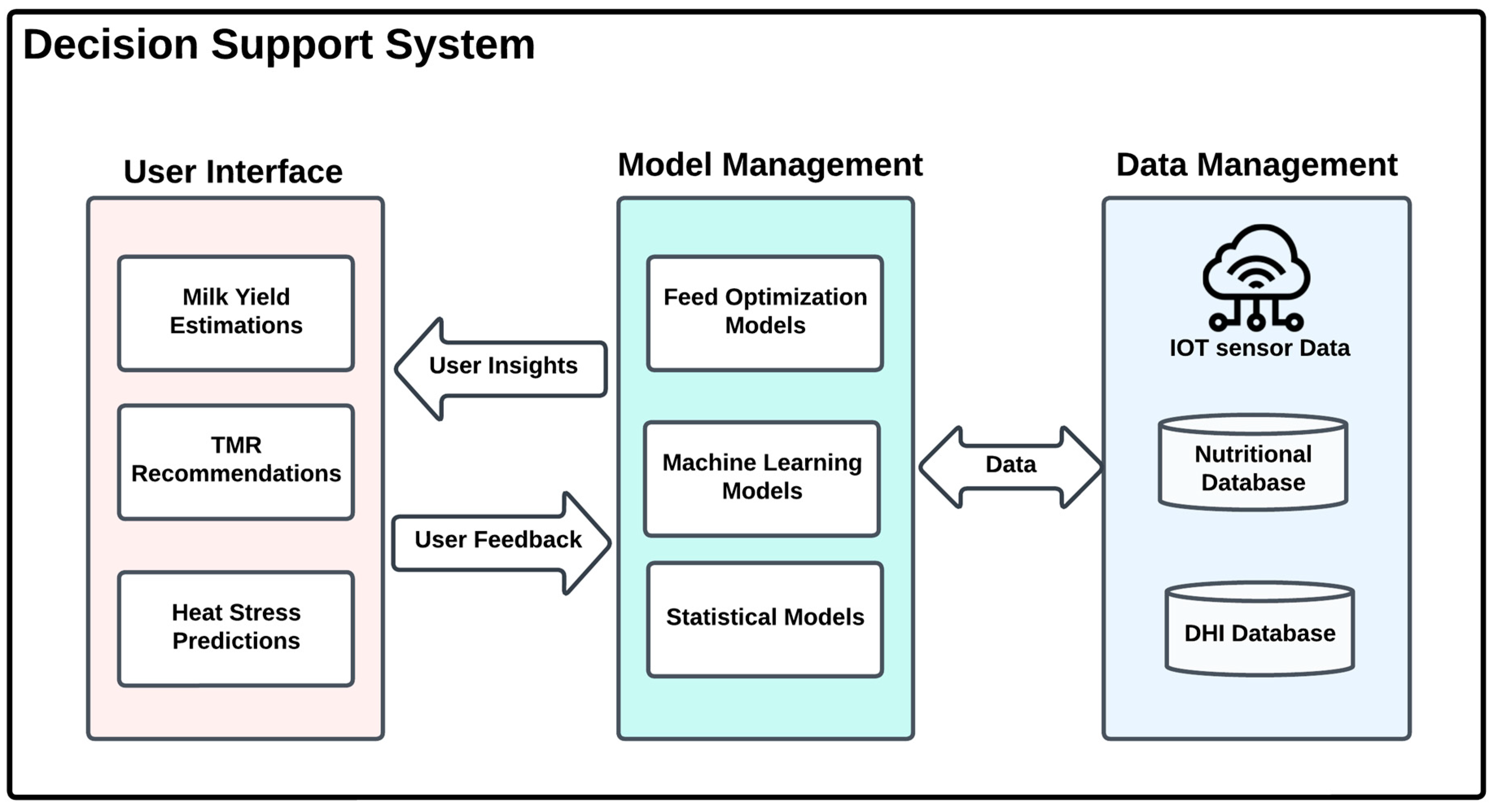 Animals 15 00162 g005