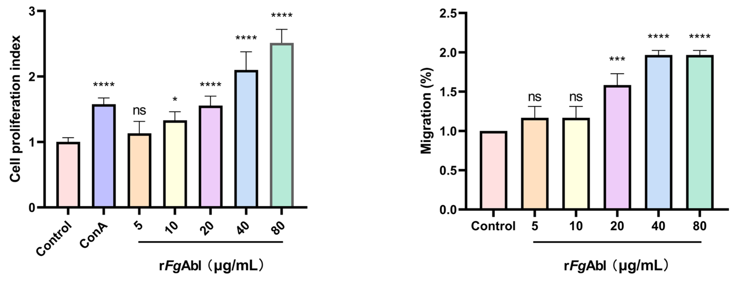 Animals 15 00179 g005
