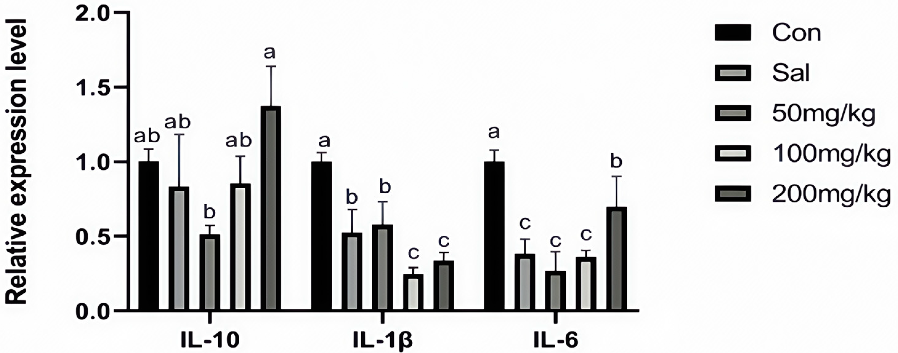 Animals 15 00184 g002