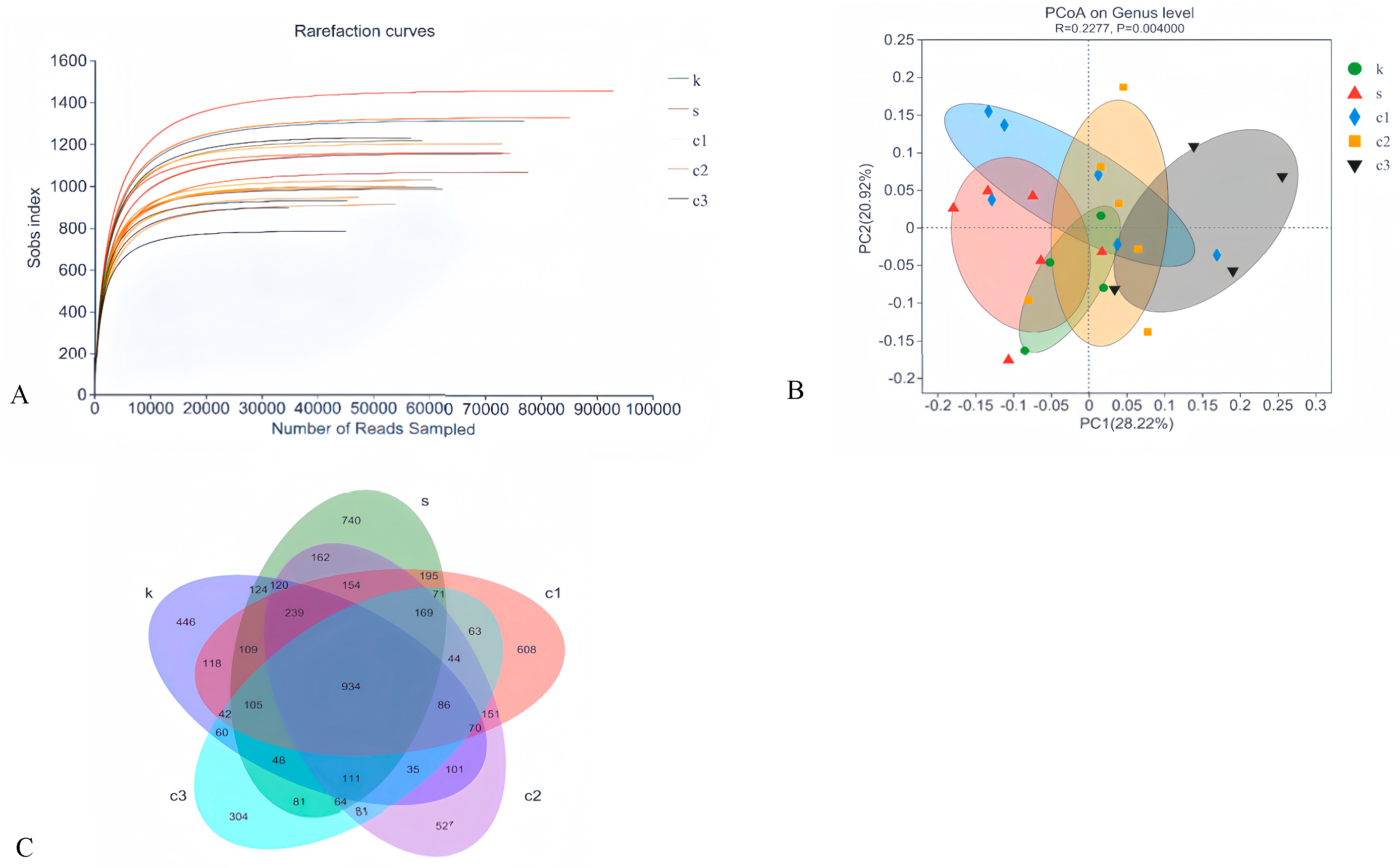 Animals 15 00184 g003