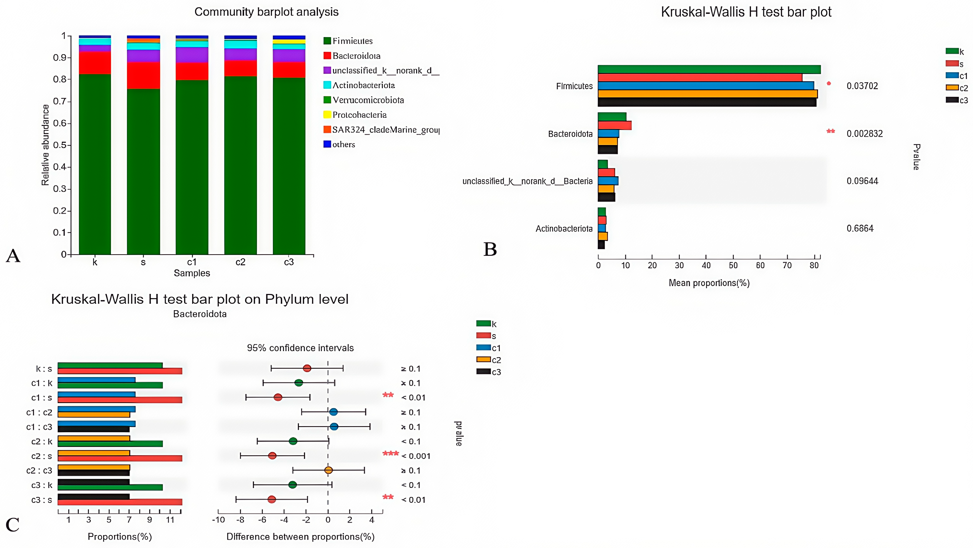 Animals 15 00184 g004