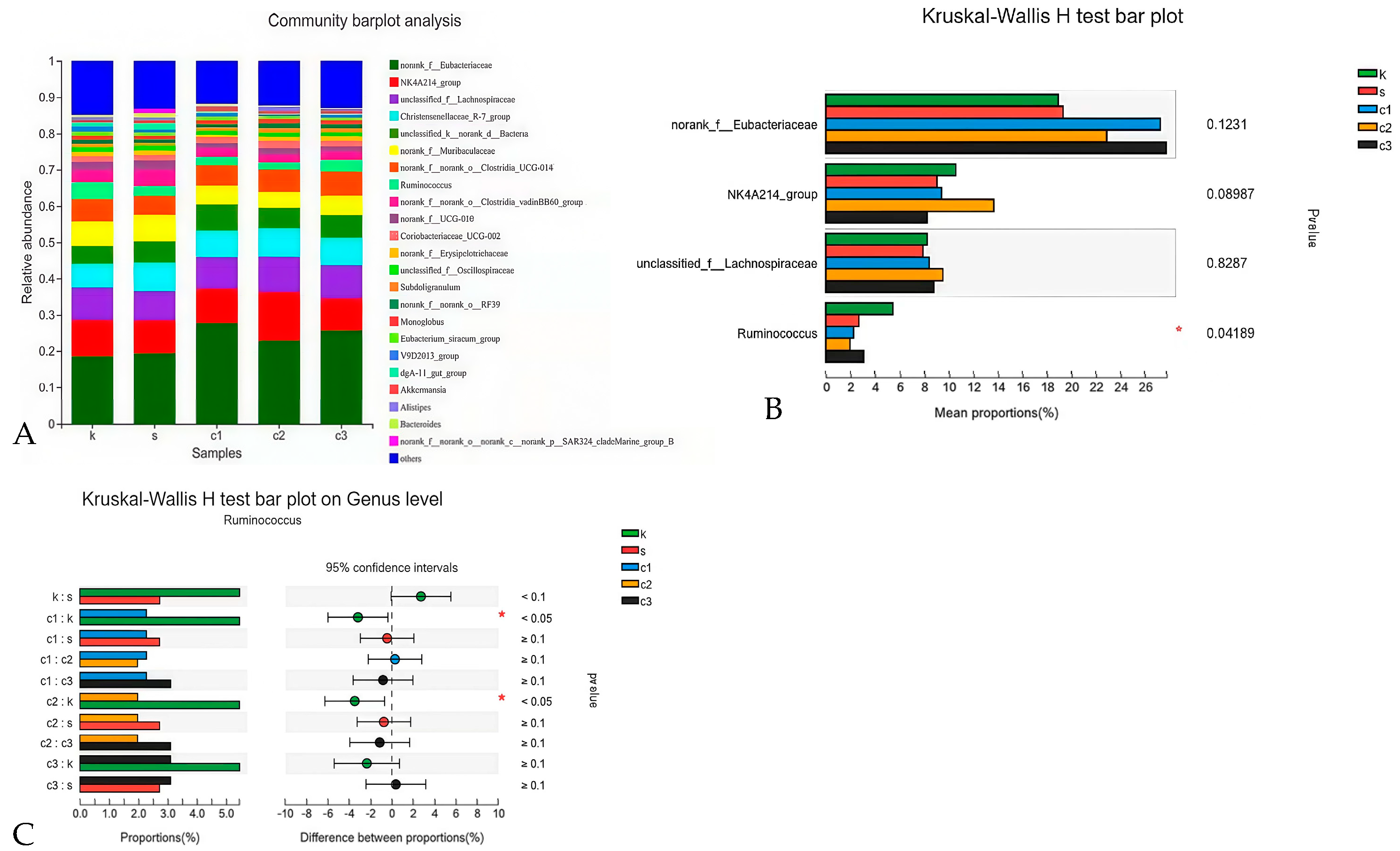 Animals 15 00184 g005