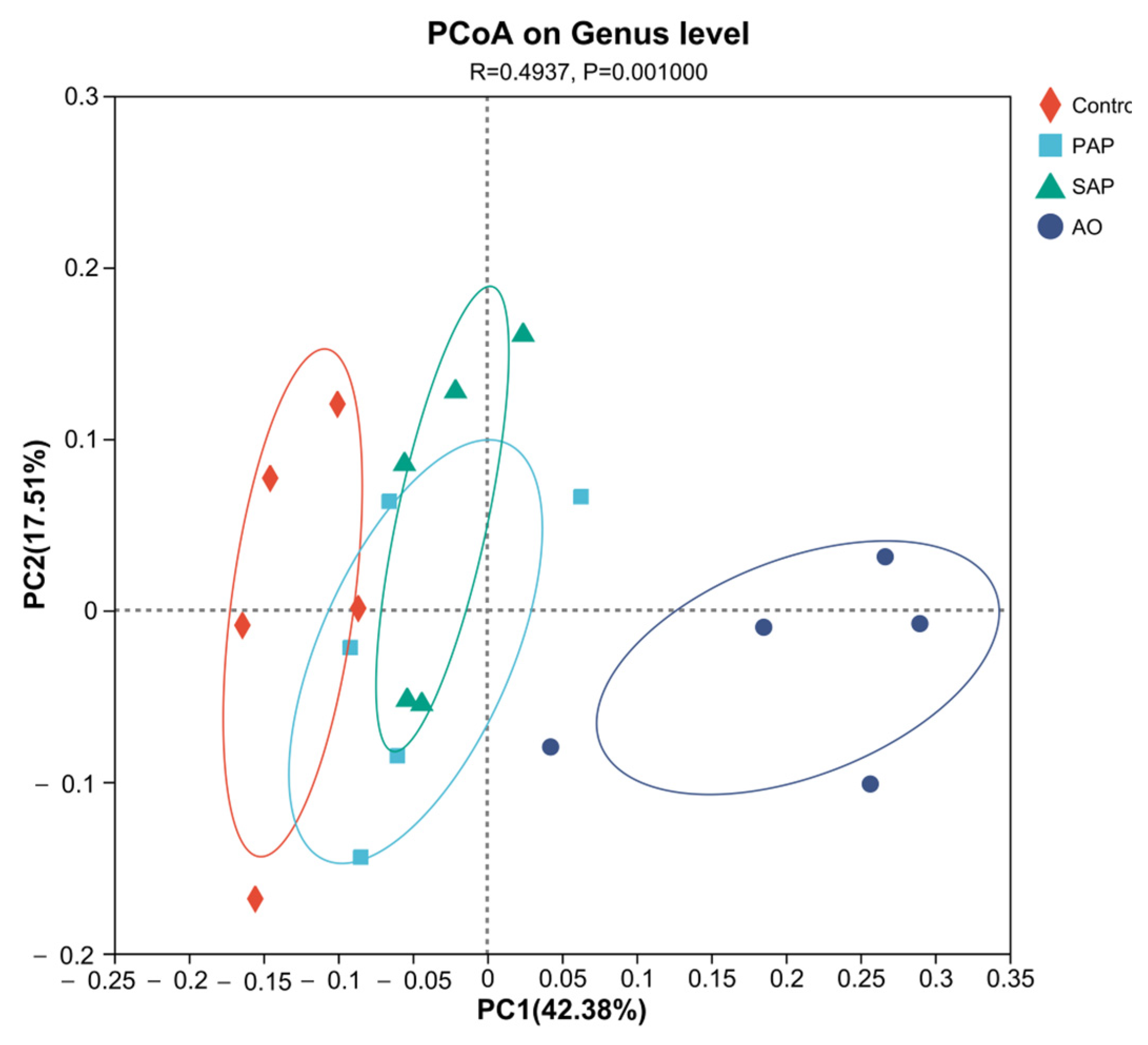 Animals 15 00196 g003