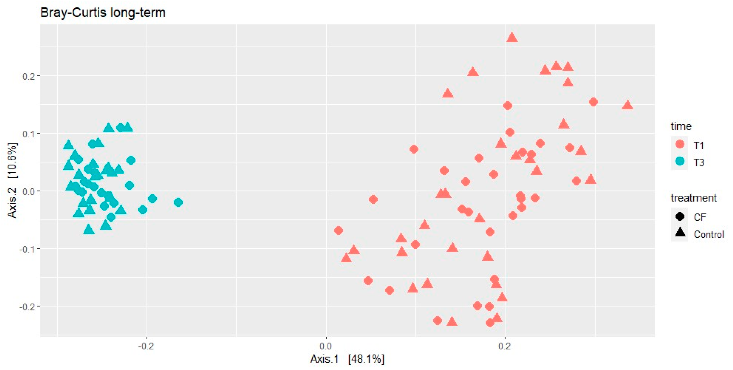 Animals 15 00253 g005