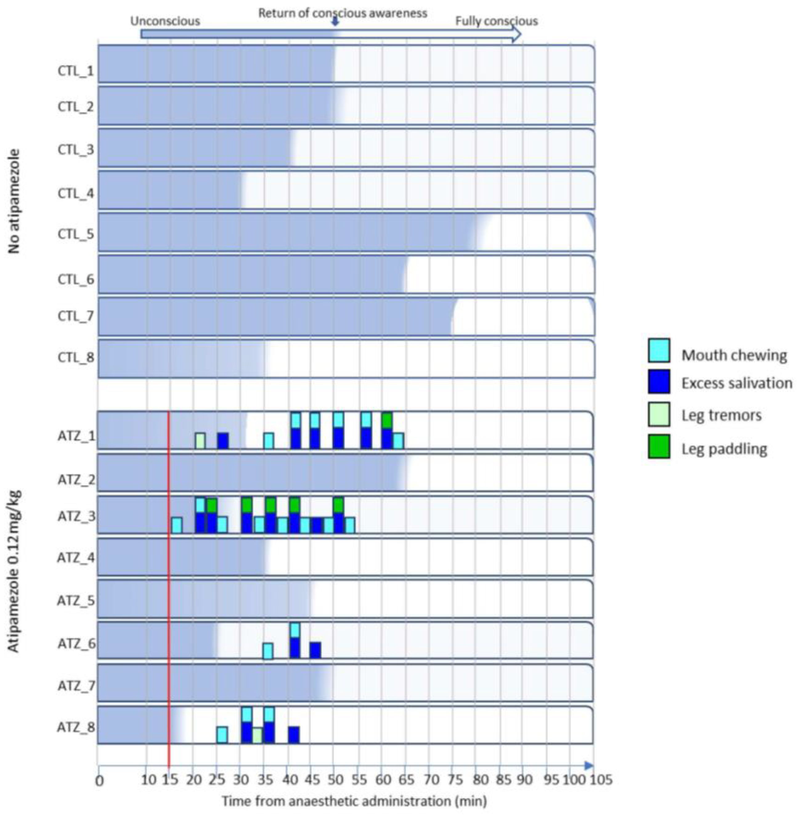 Animals 15 00258 g003