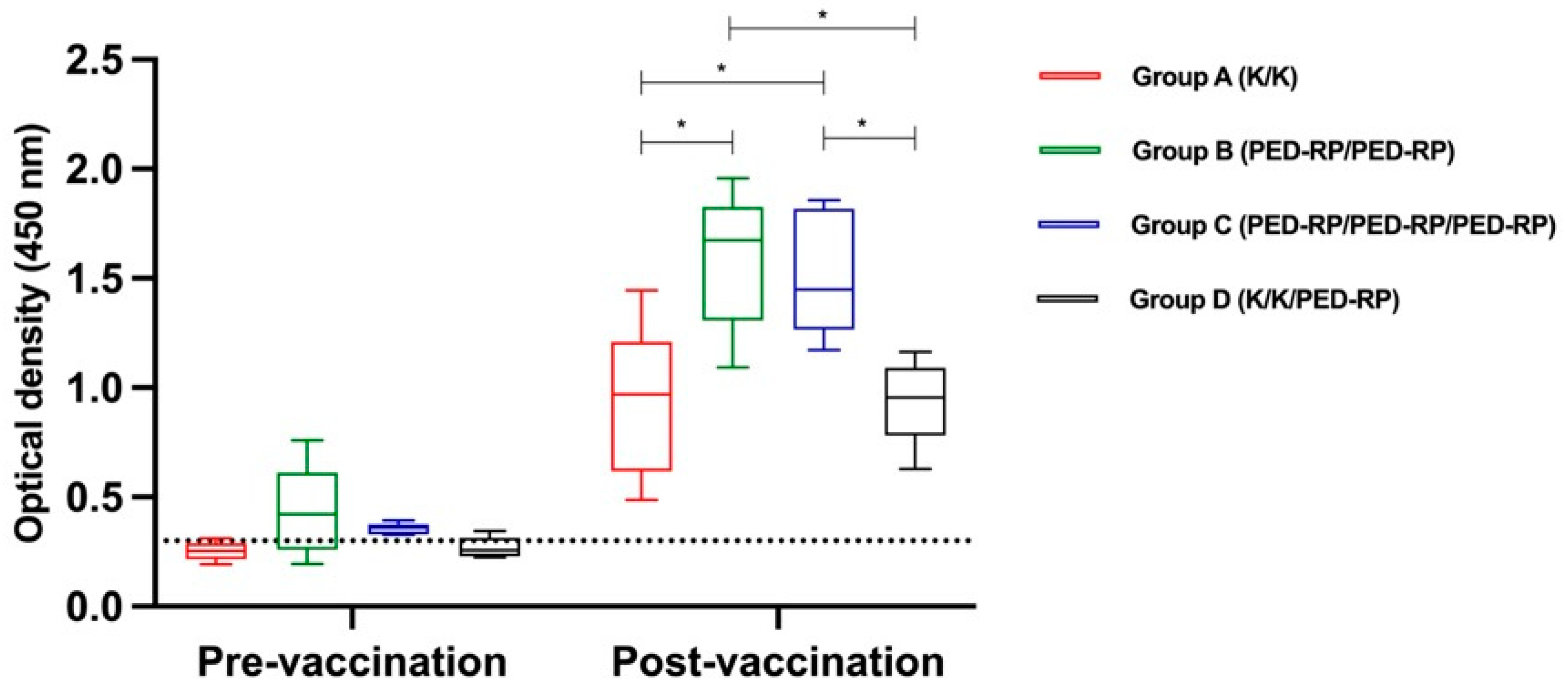 Animals 15 00273 g002