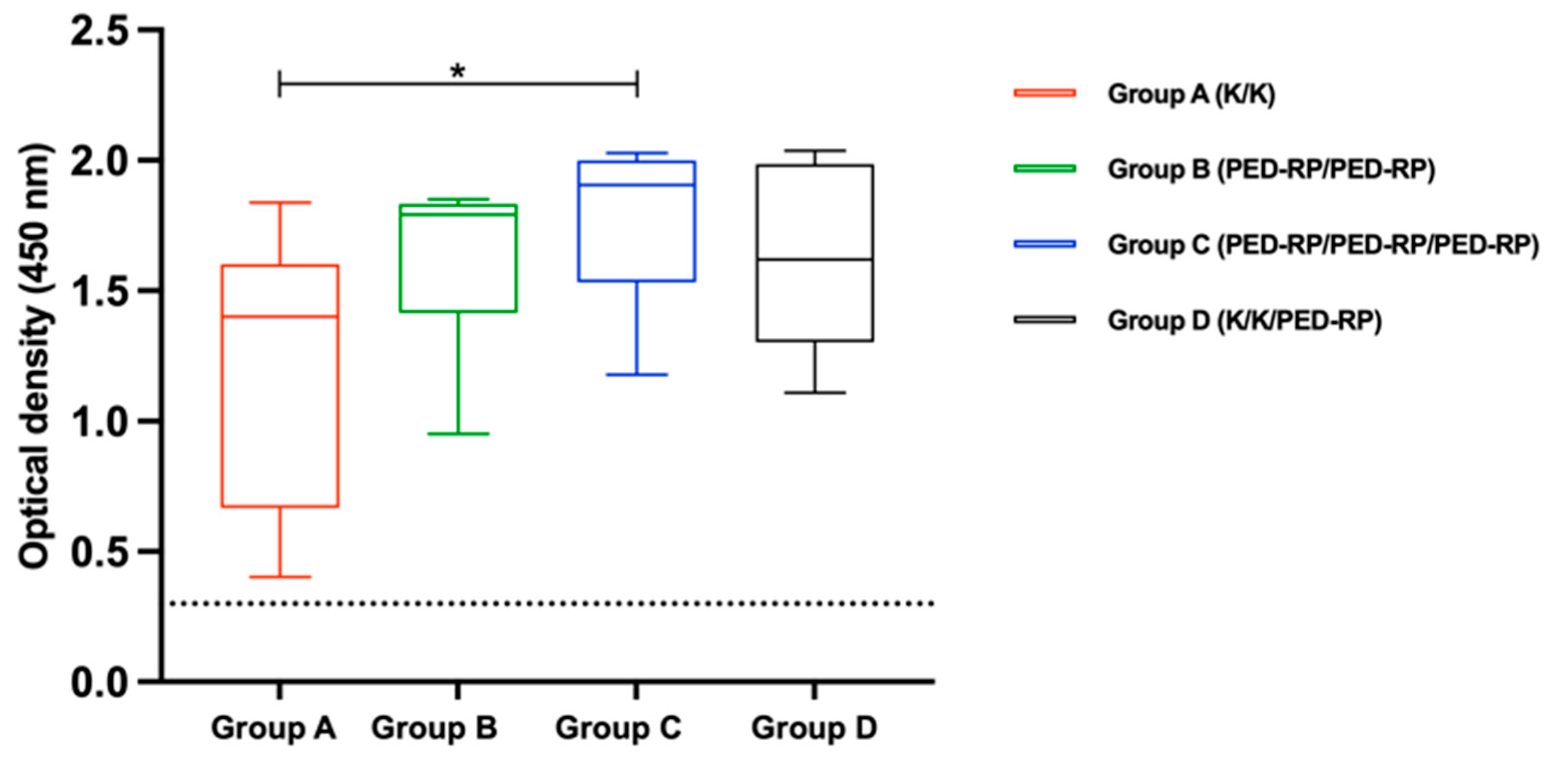Animals 15 00273 g006