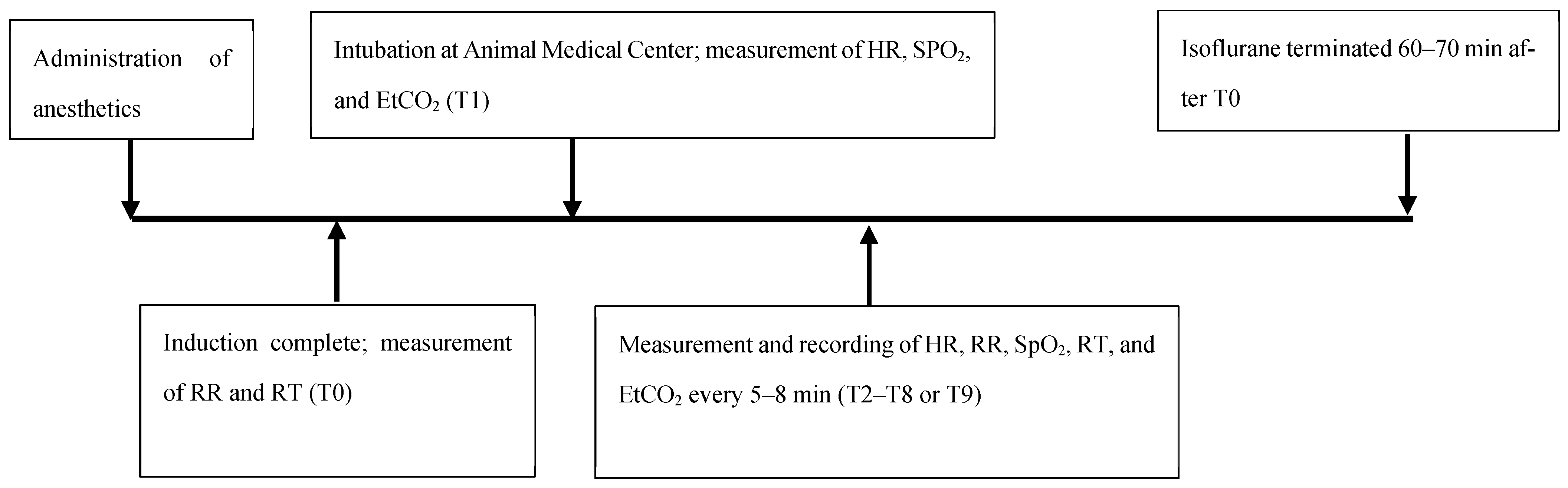 Animals 15 00307 g001