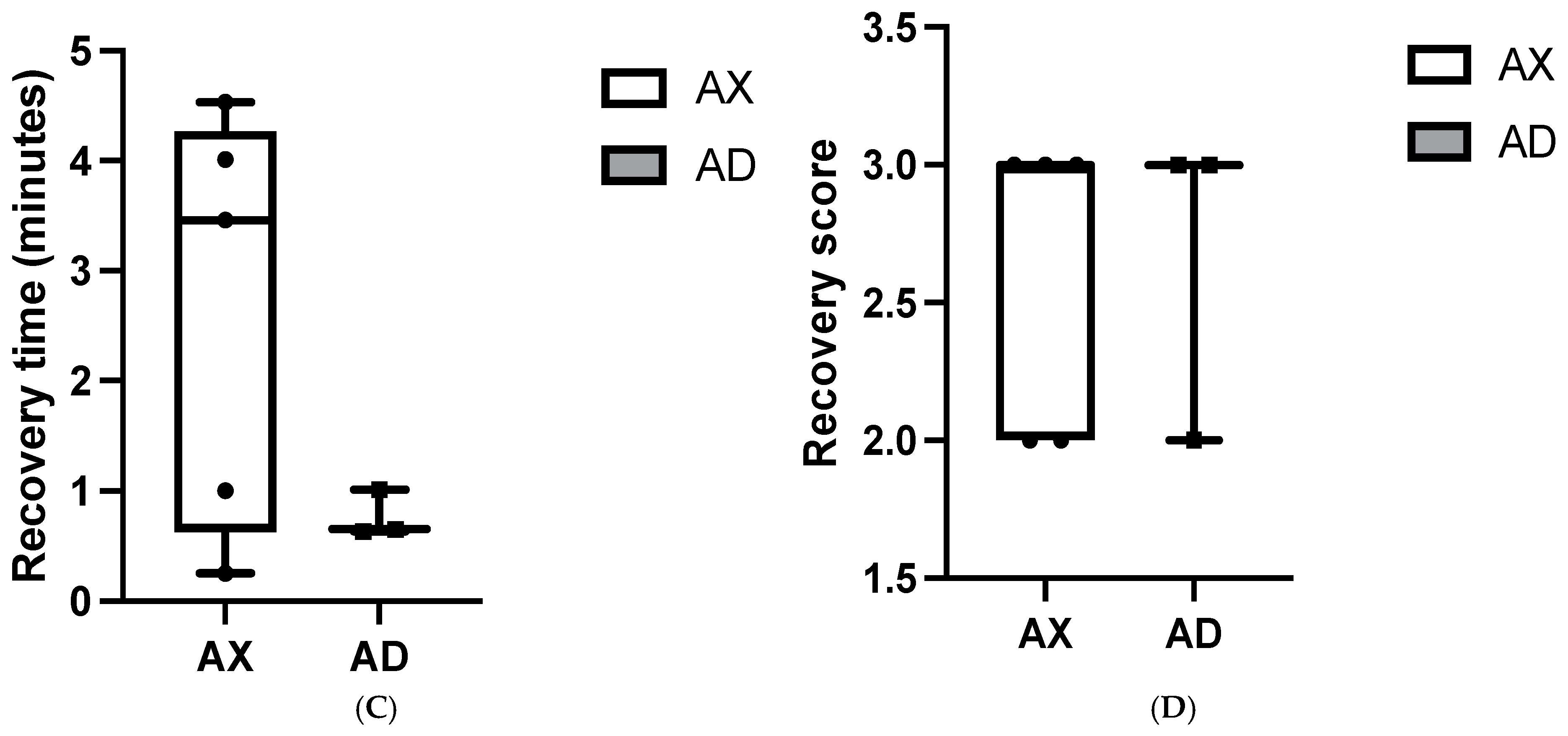 Animals 15 00307 g003b