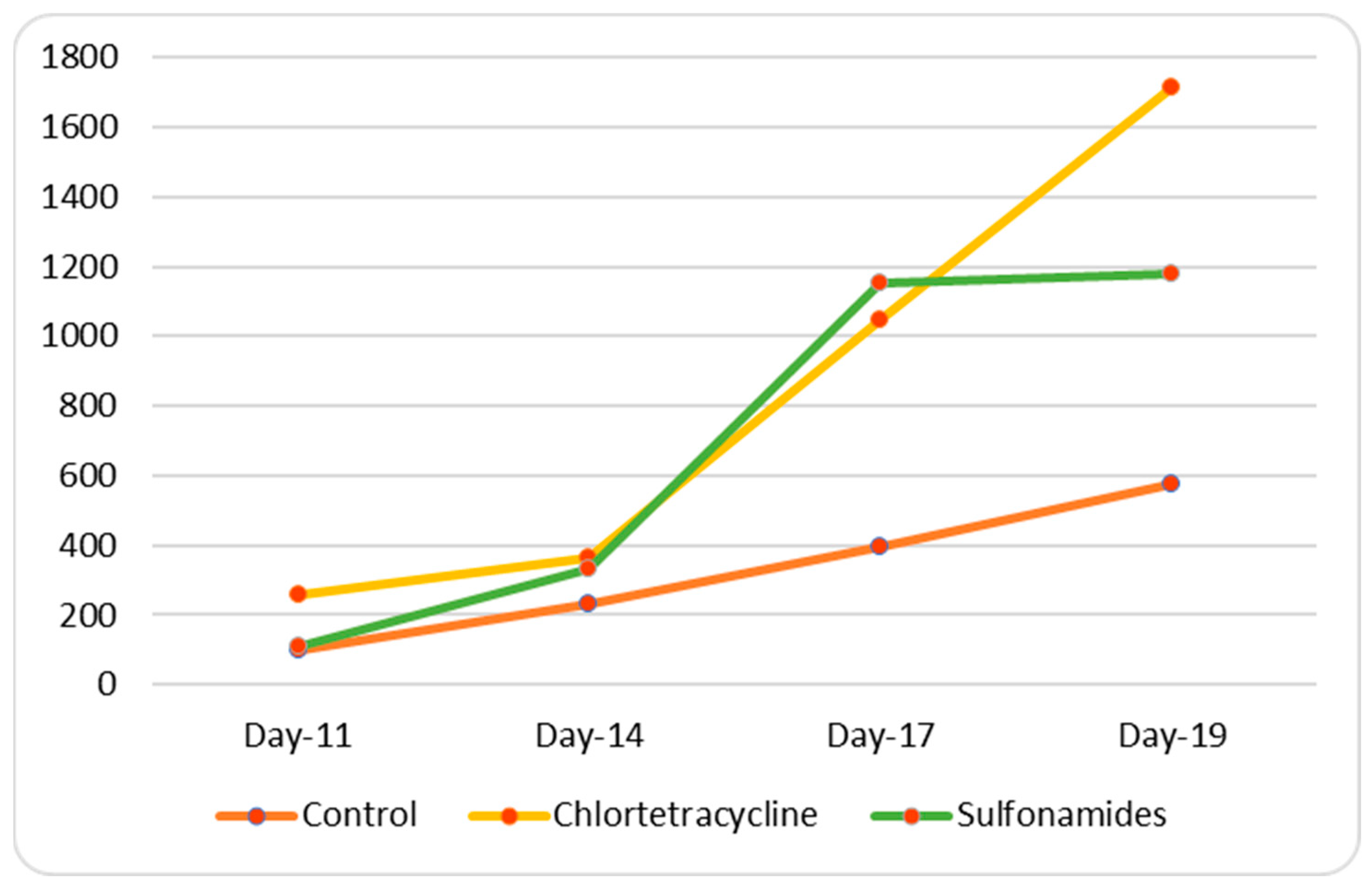 Animals 15 00315 g004