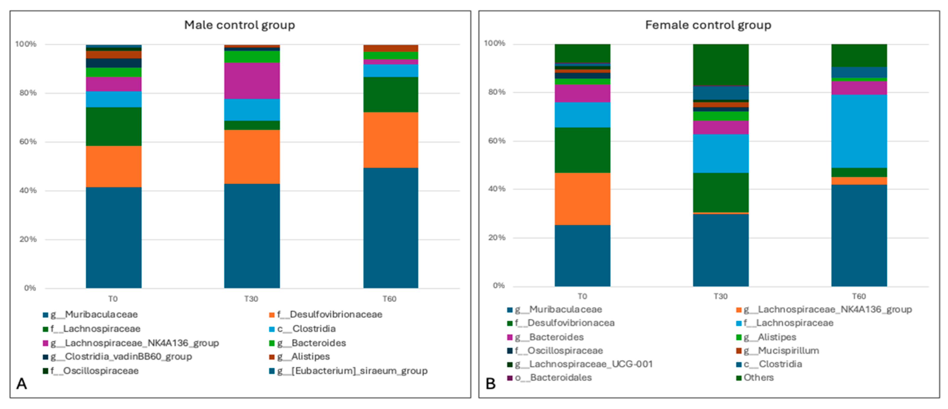 Animals 15 00315 g009