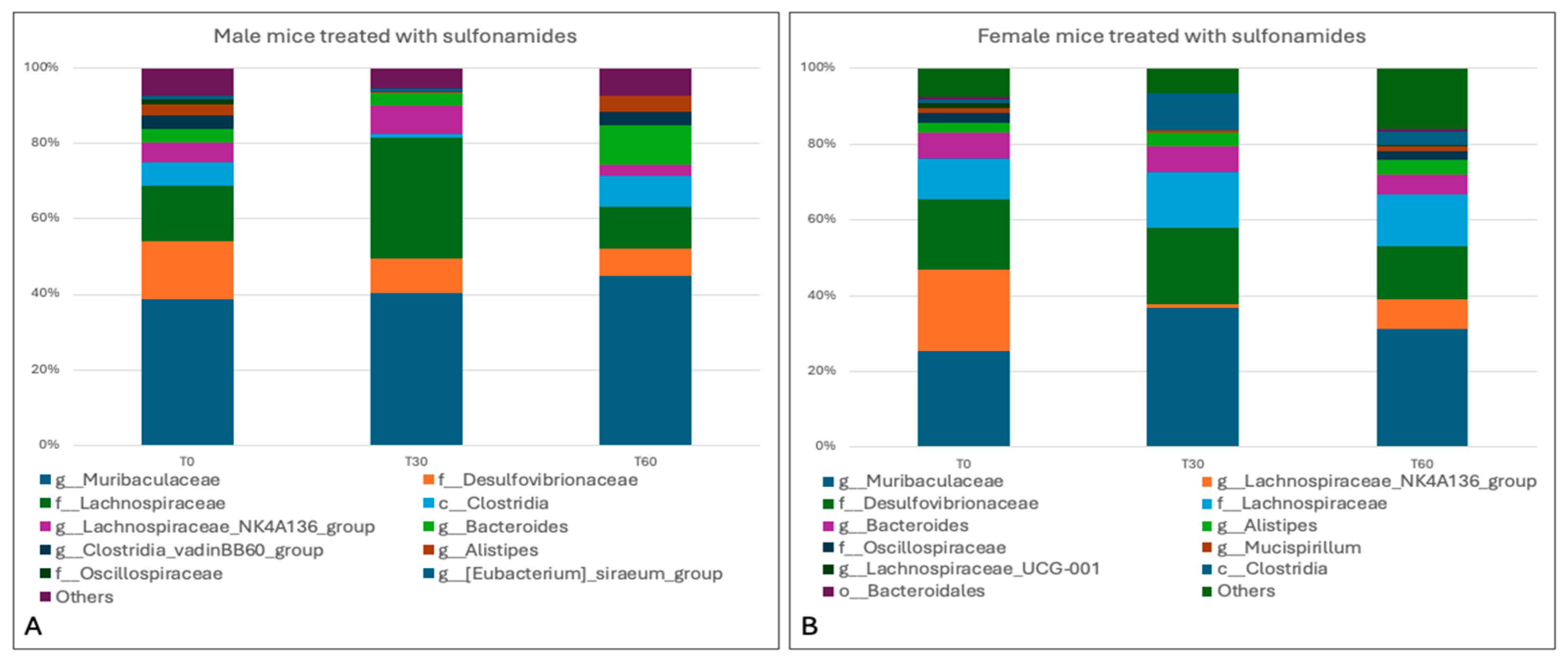 Animals 15 00315 g011