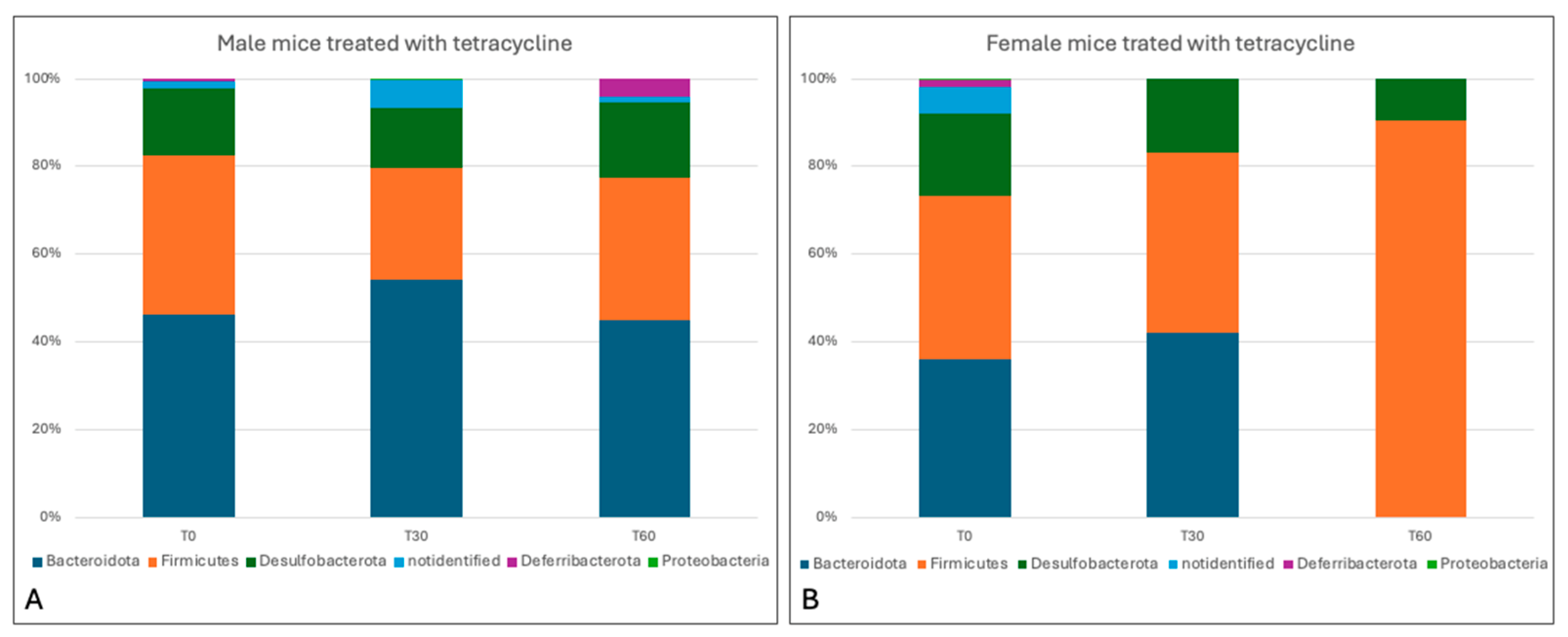 Animals 15 00315 g012