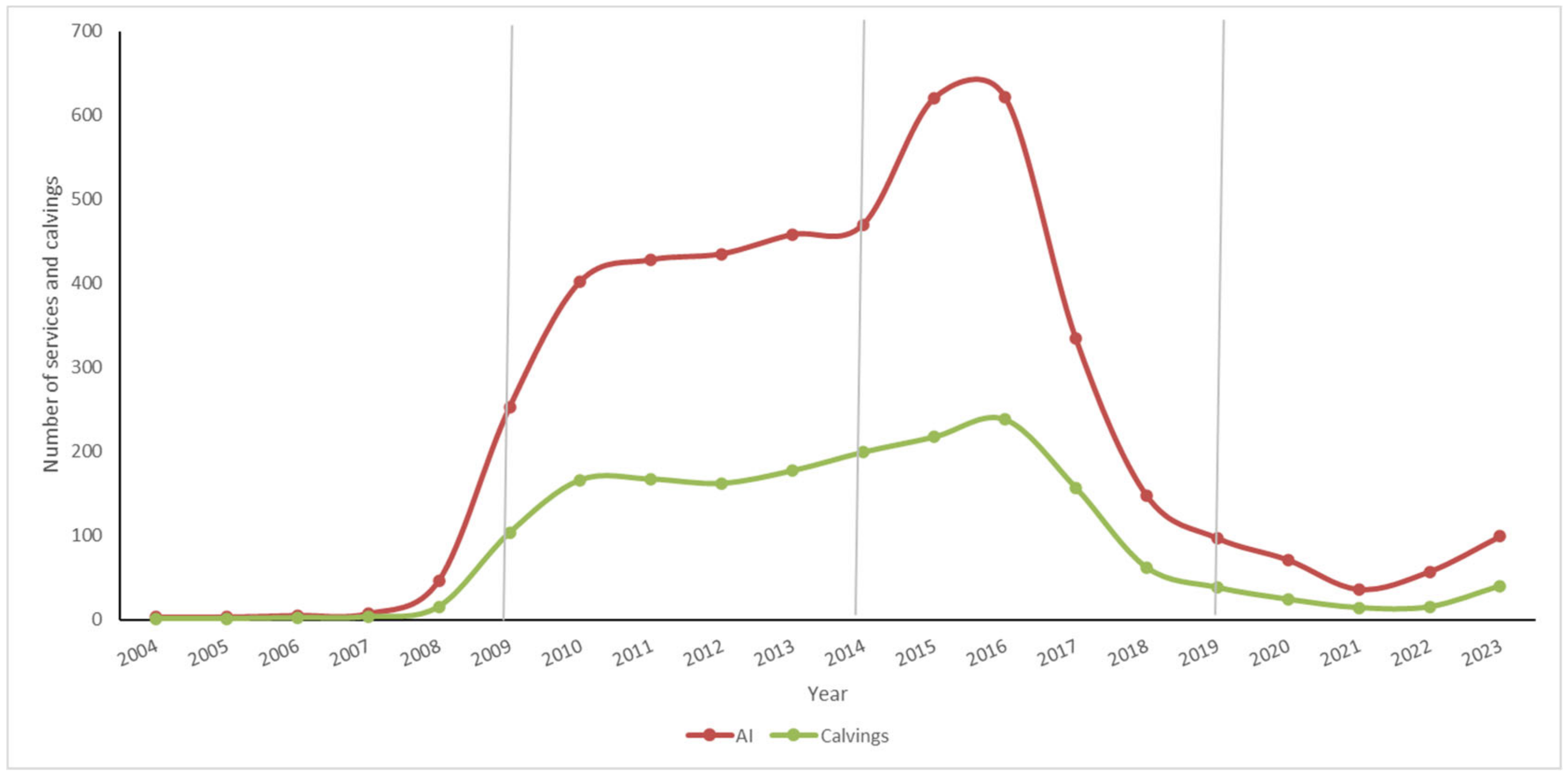 Animals 15 00322 g001 Animals 15 00322 g001