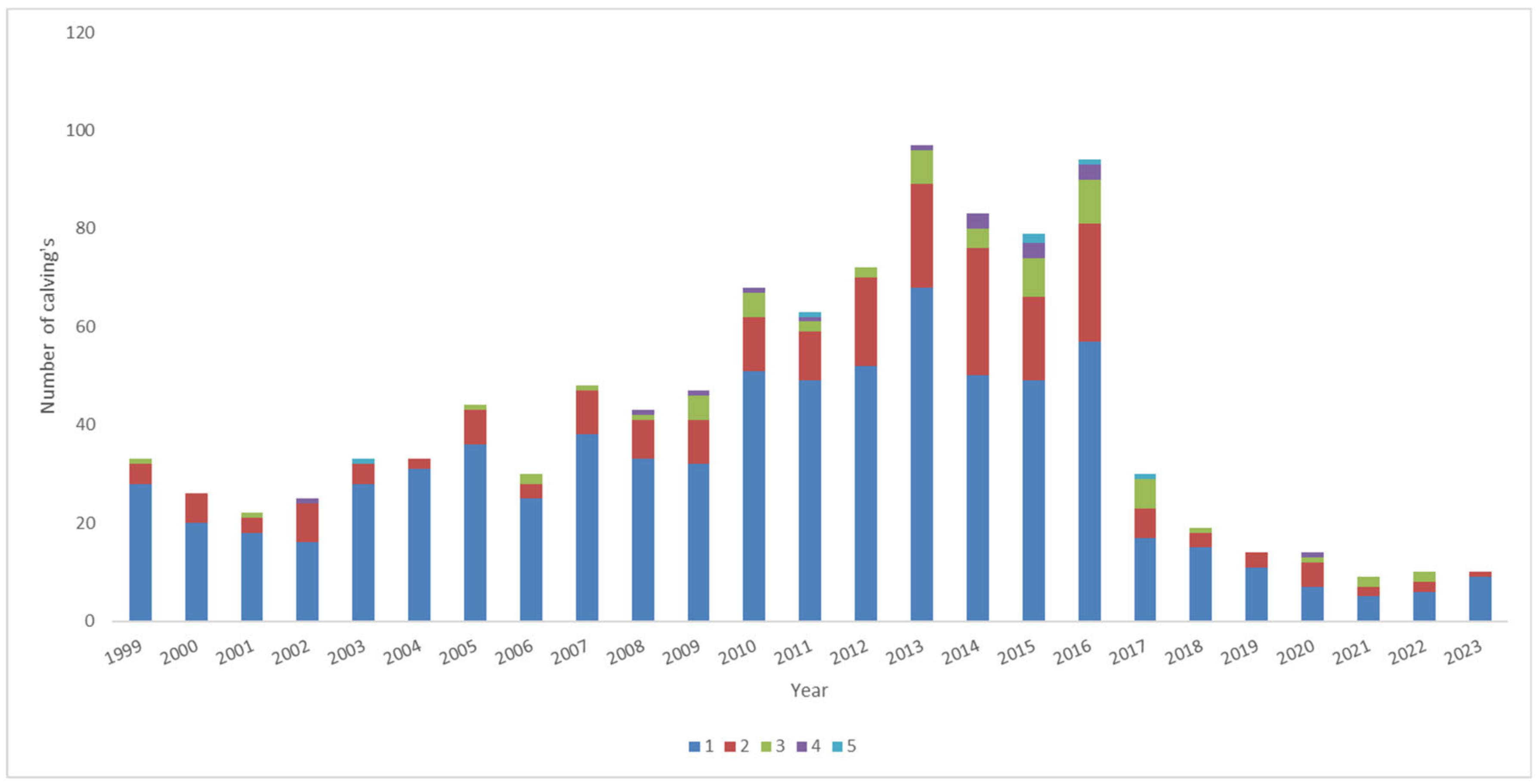Animals 15 00322 g002 Animals 15 00322 g002
