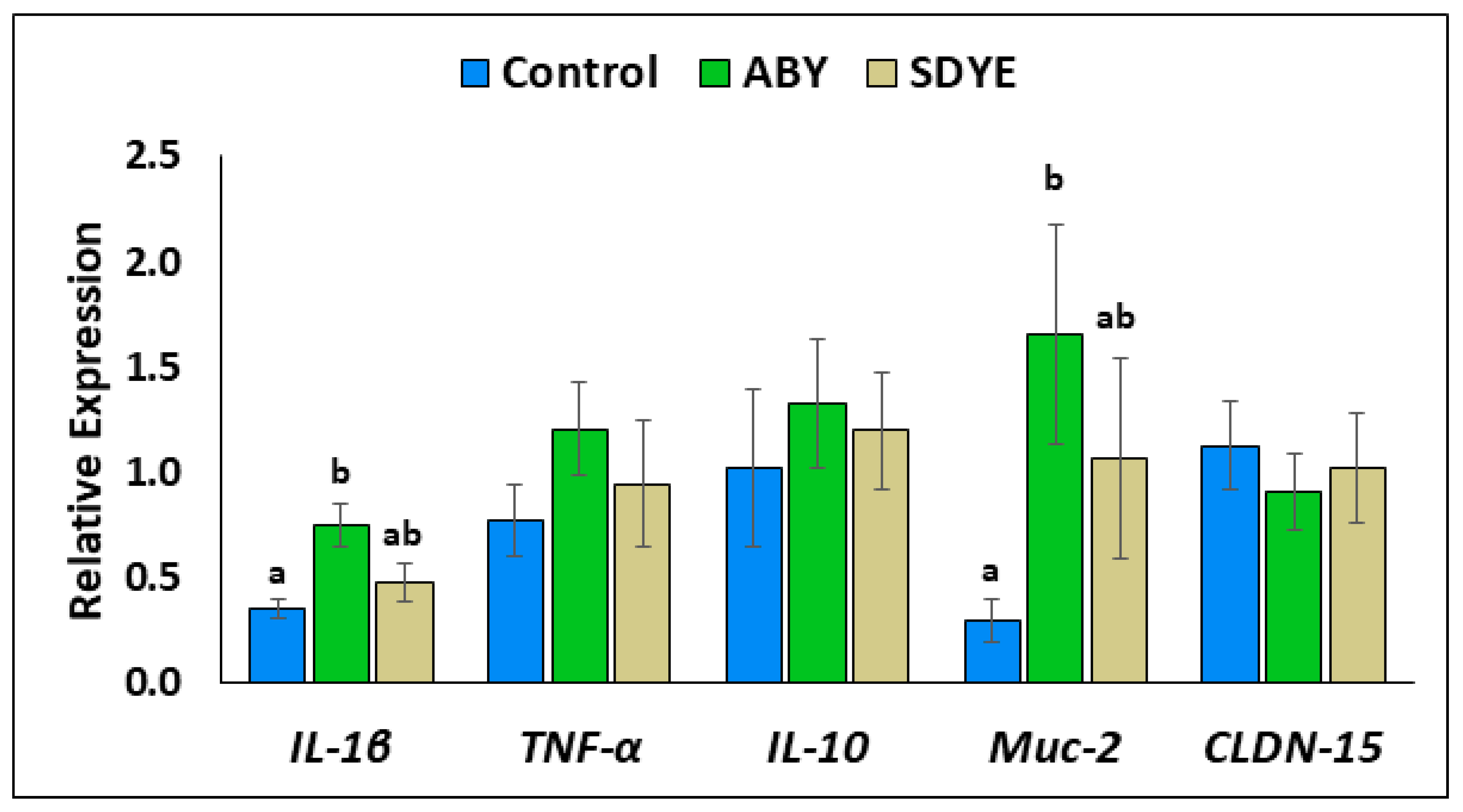Animals 15 00323 g005