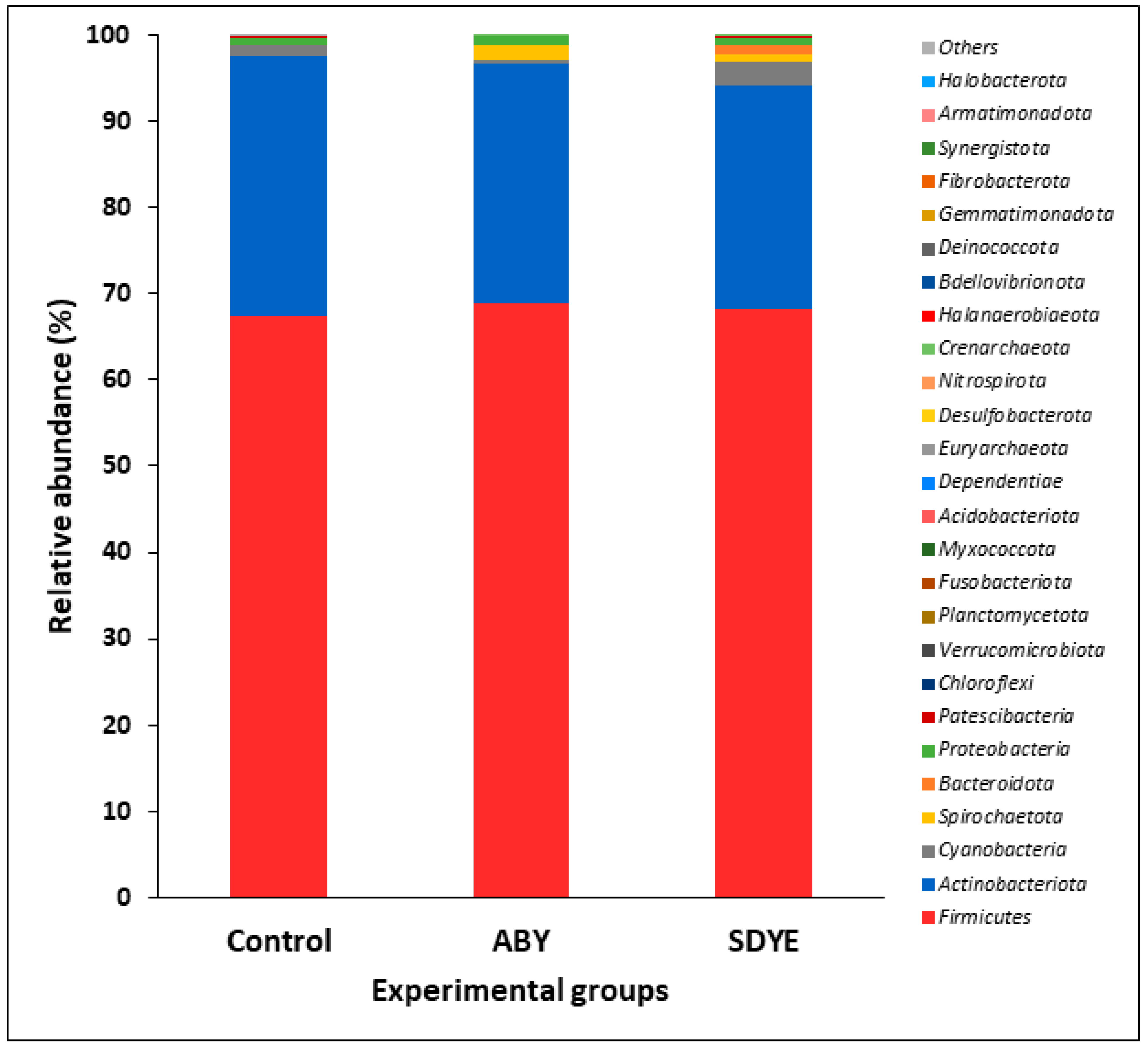 Animals 15 00323 g008