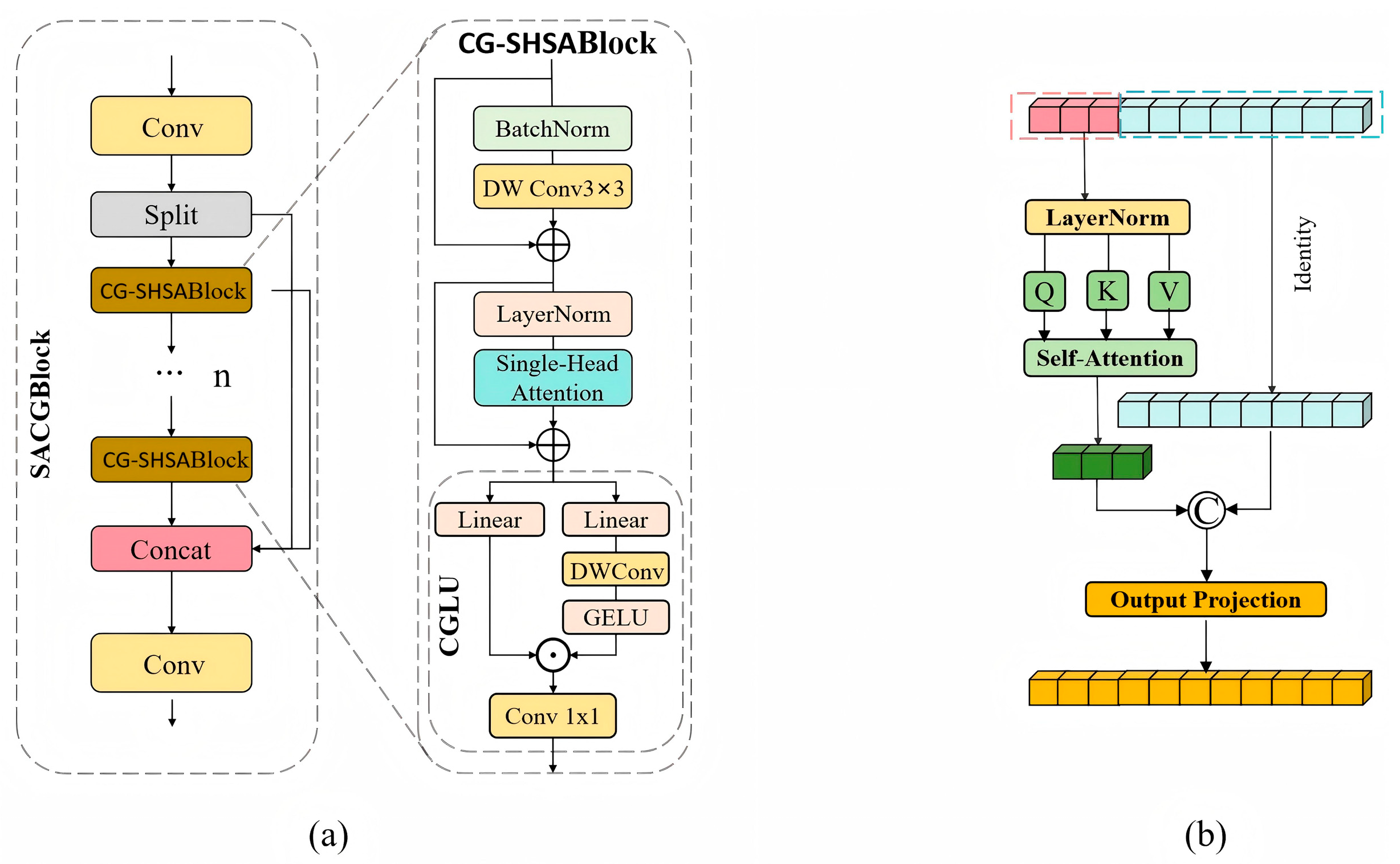 Animals 15 00340 g003