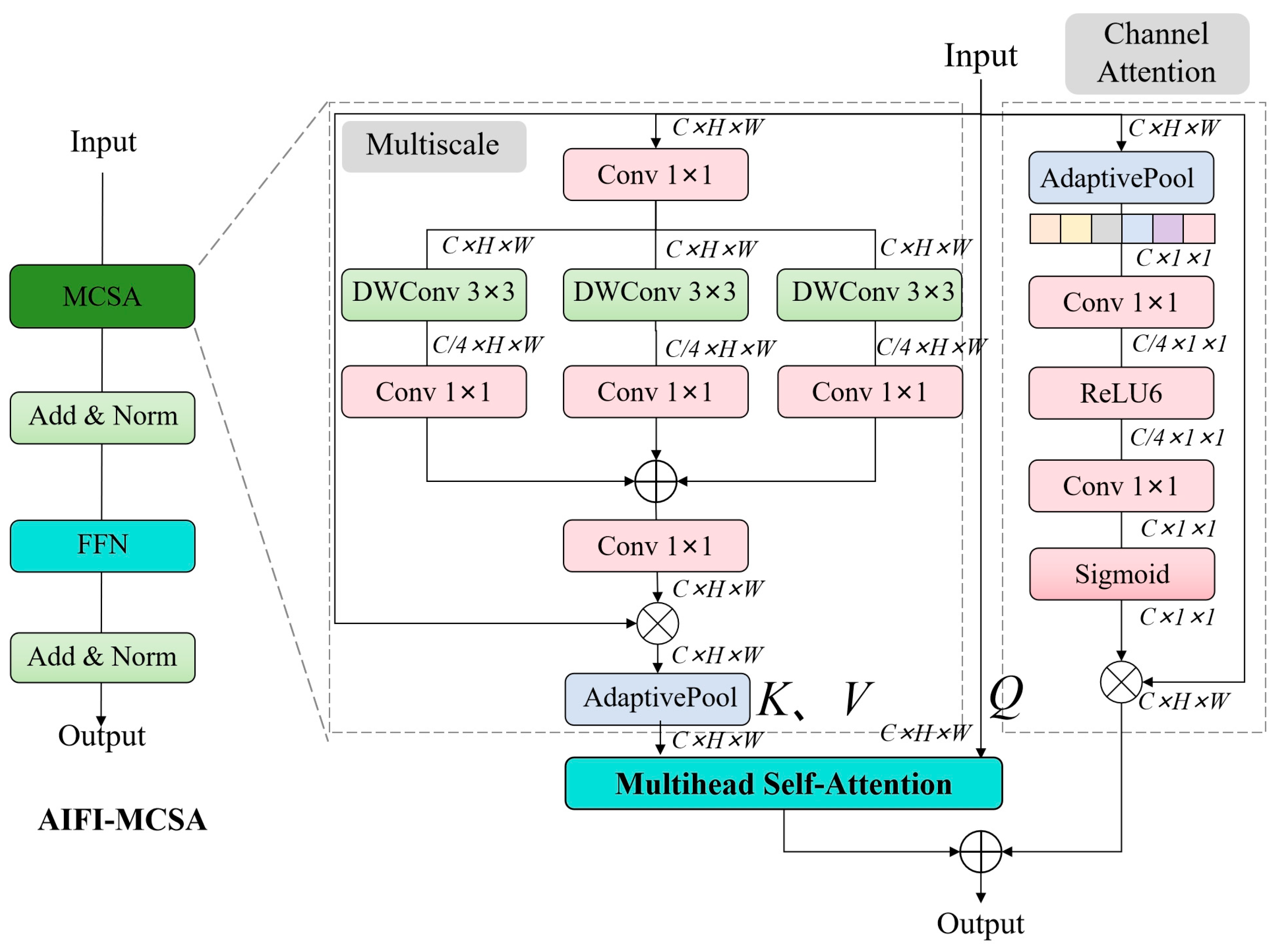 Animals 15 00340 g004